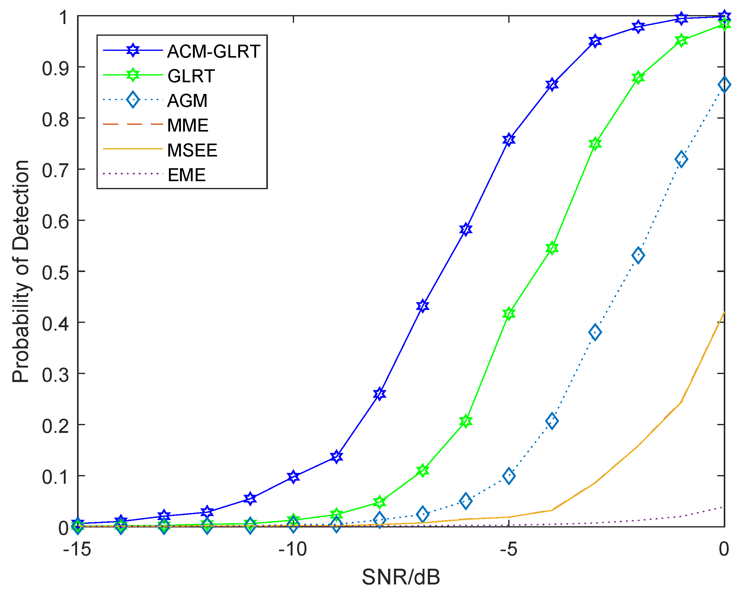 Symmetry 13 02330 g013