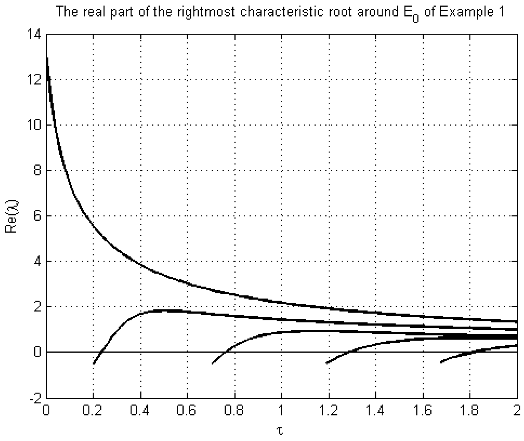 Symmetry 13 02336 g001