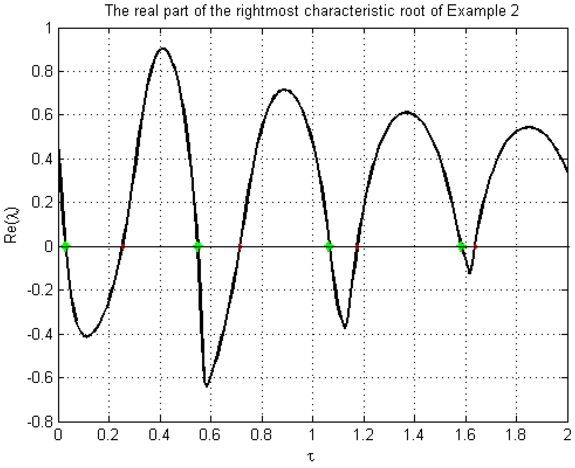 Symmetry 13 02336 g005