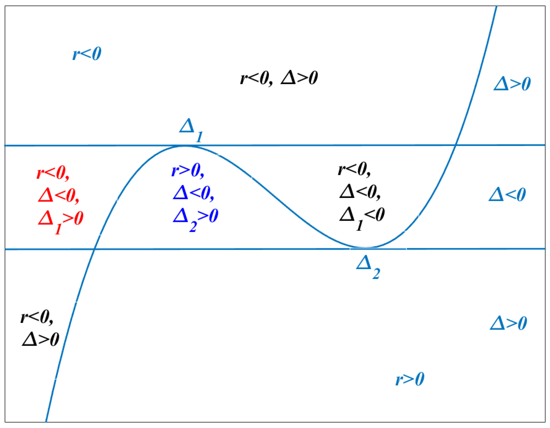 Symmetry 13 02336 g0a1