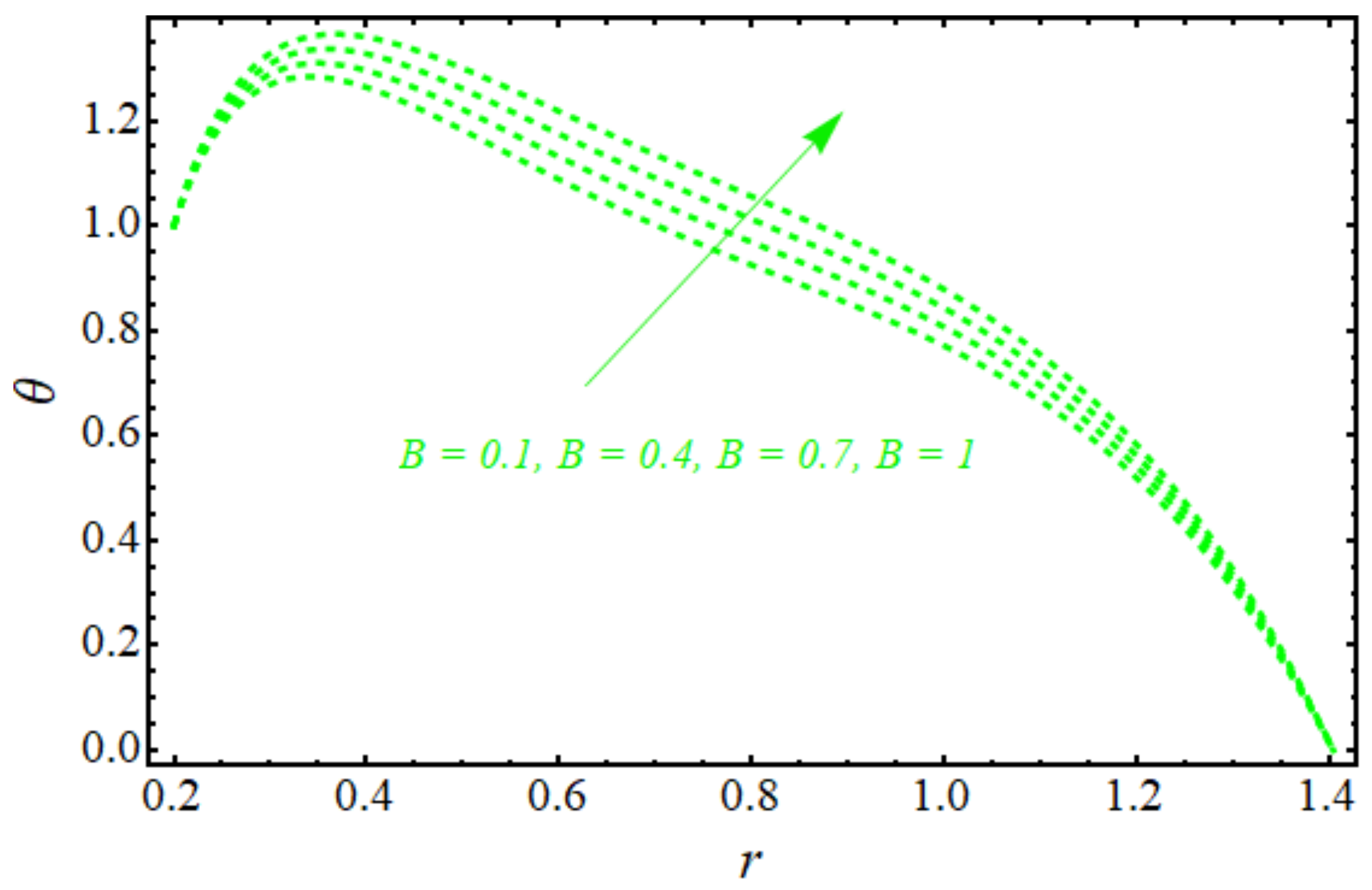 Symmetry 13 02358 g002