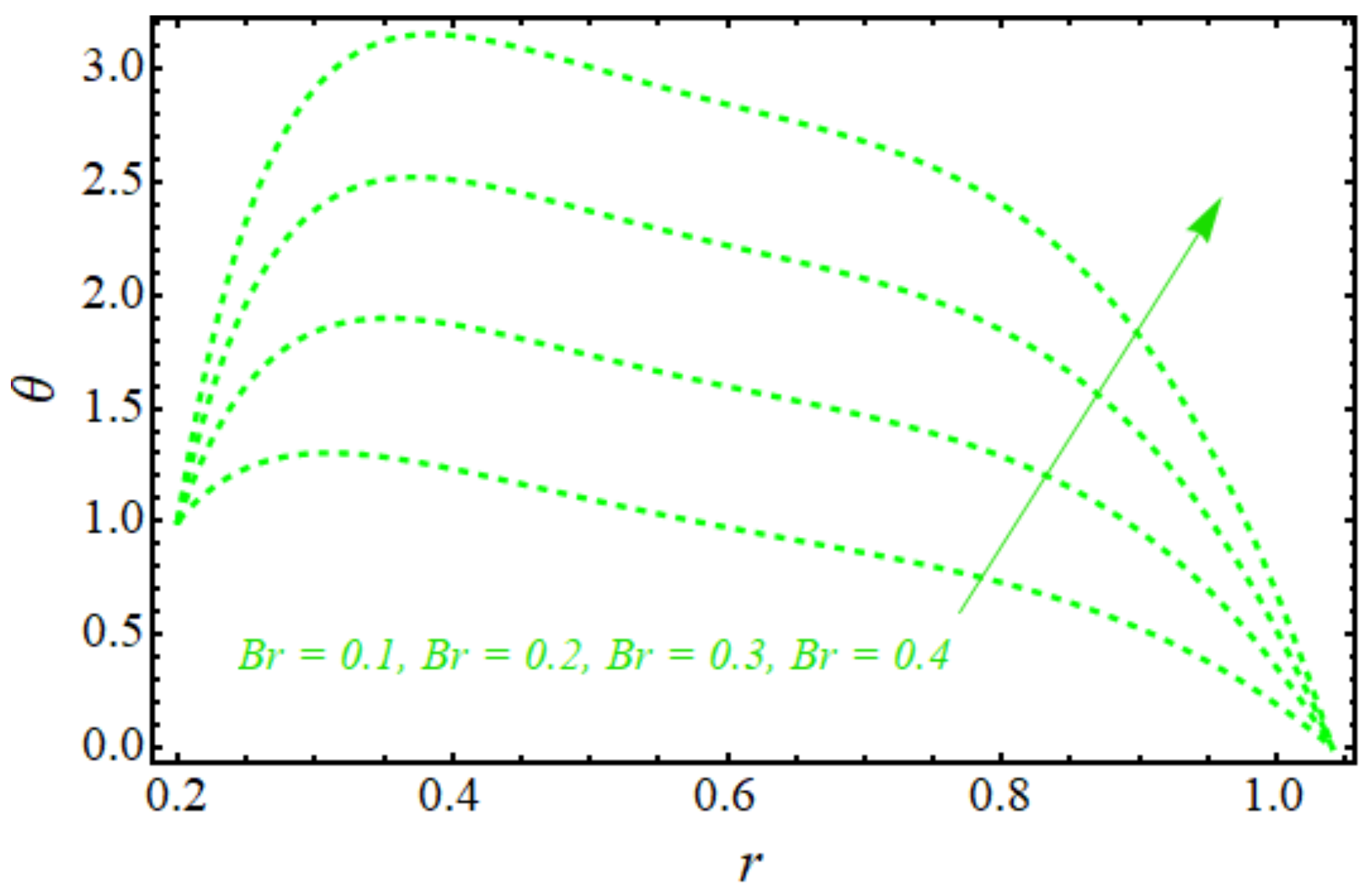 Symmetry 13 02358 g003