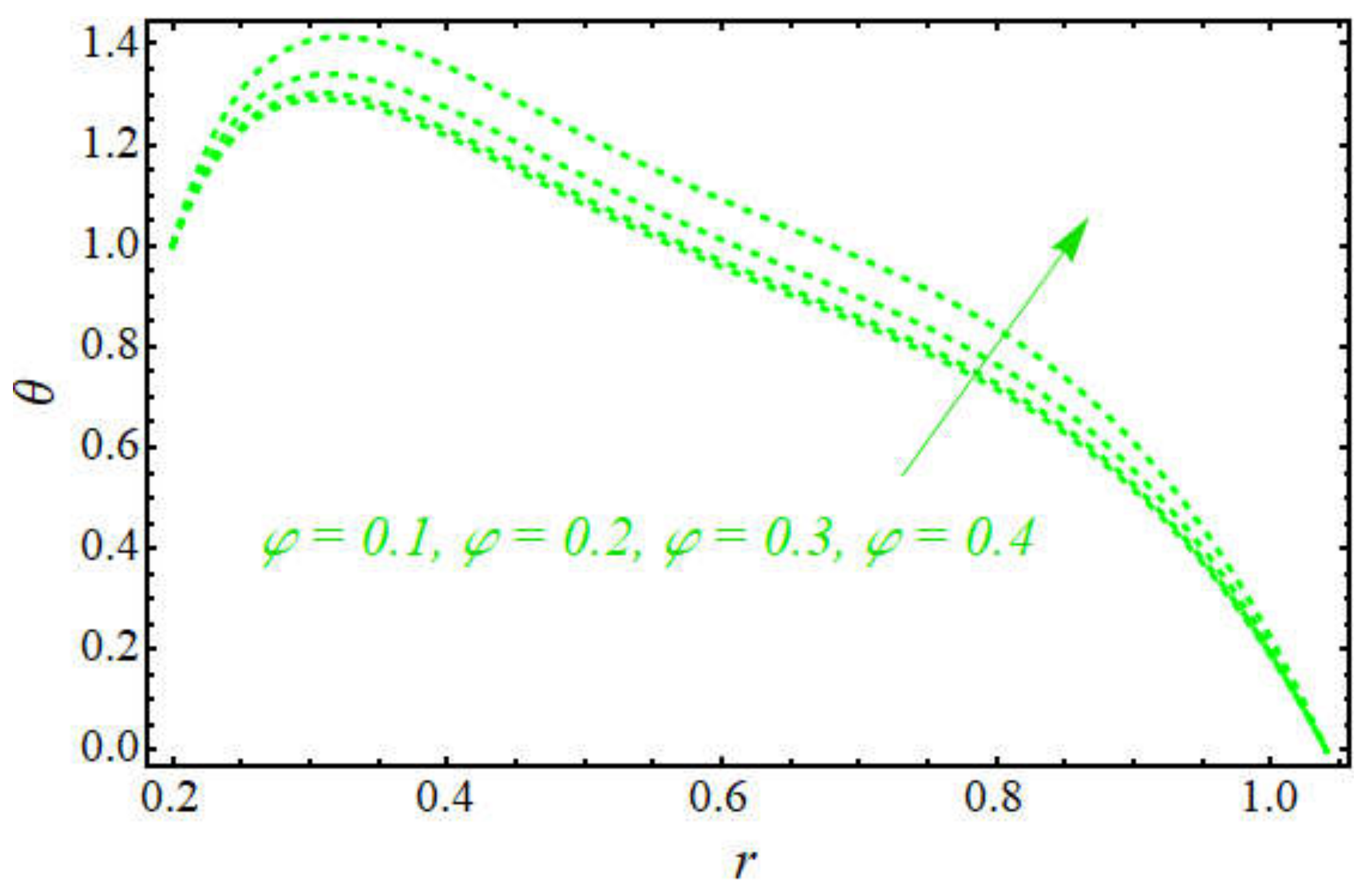 Symmetry 13 02358 g005