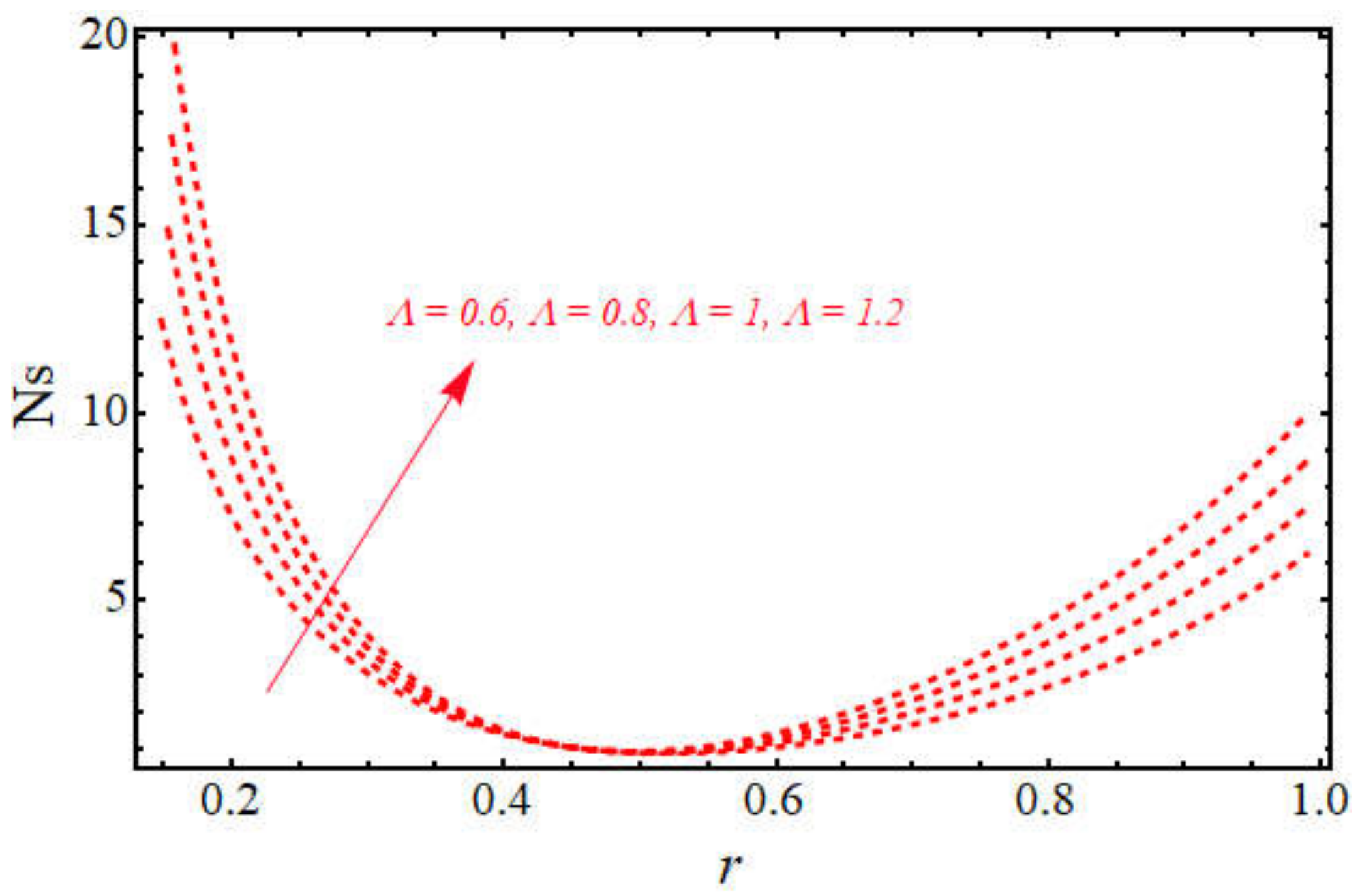 Symmetry 13 02358 g010