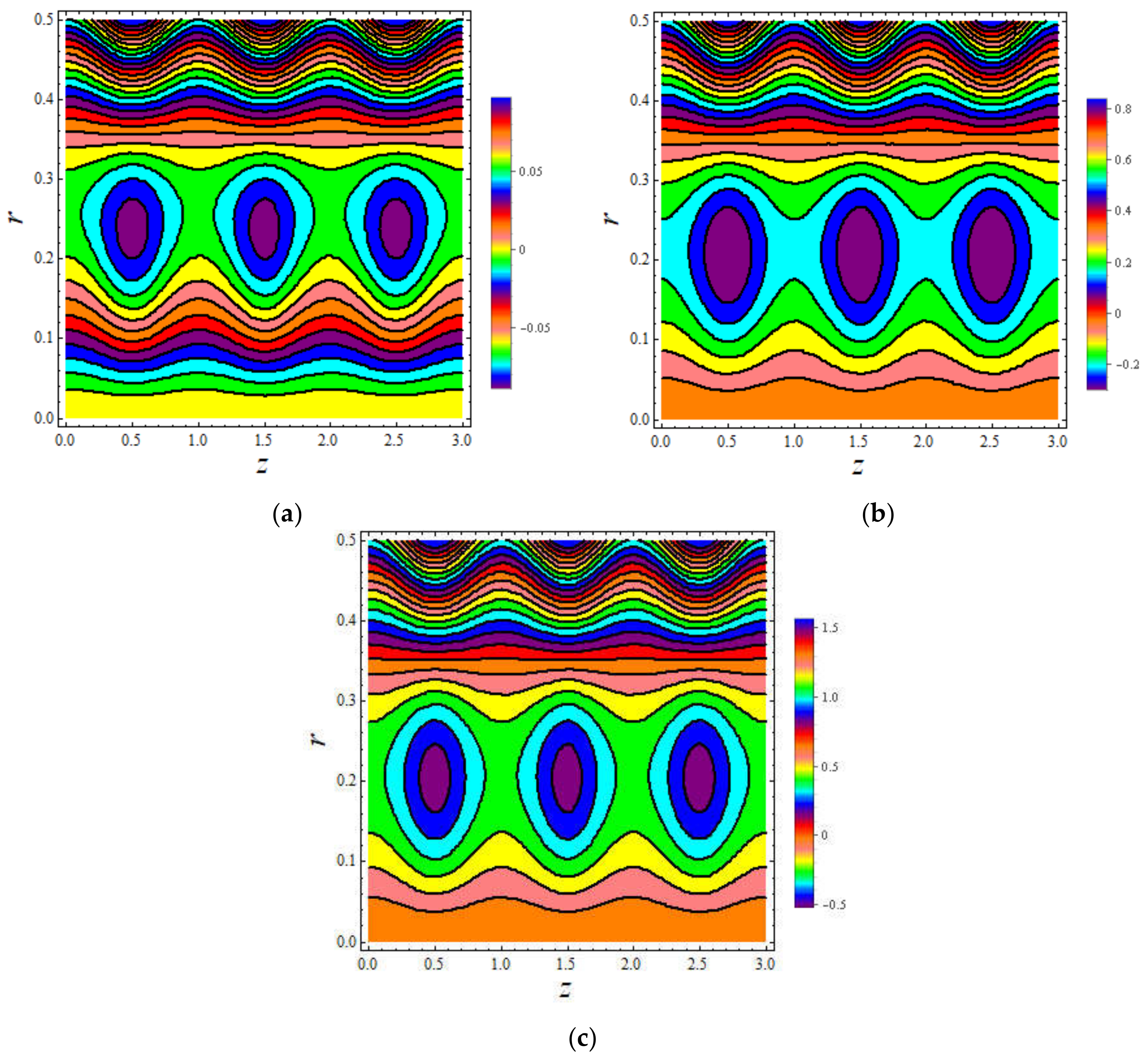 Symmetry 13 02358 g015