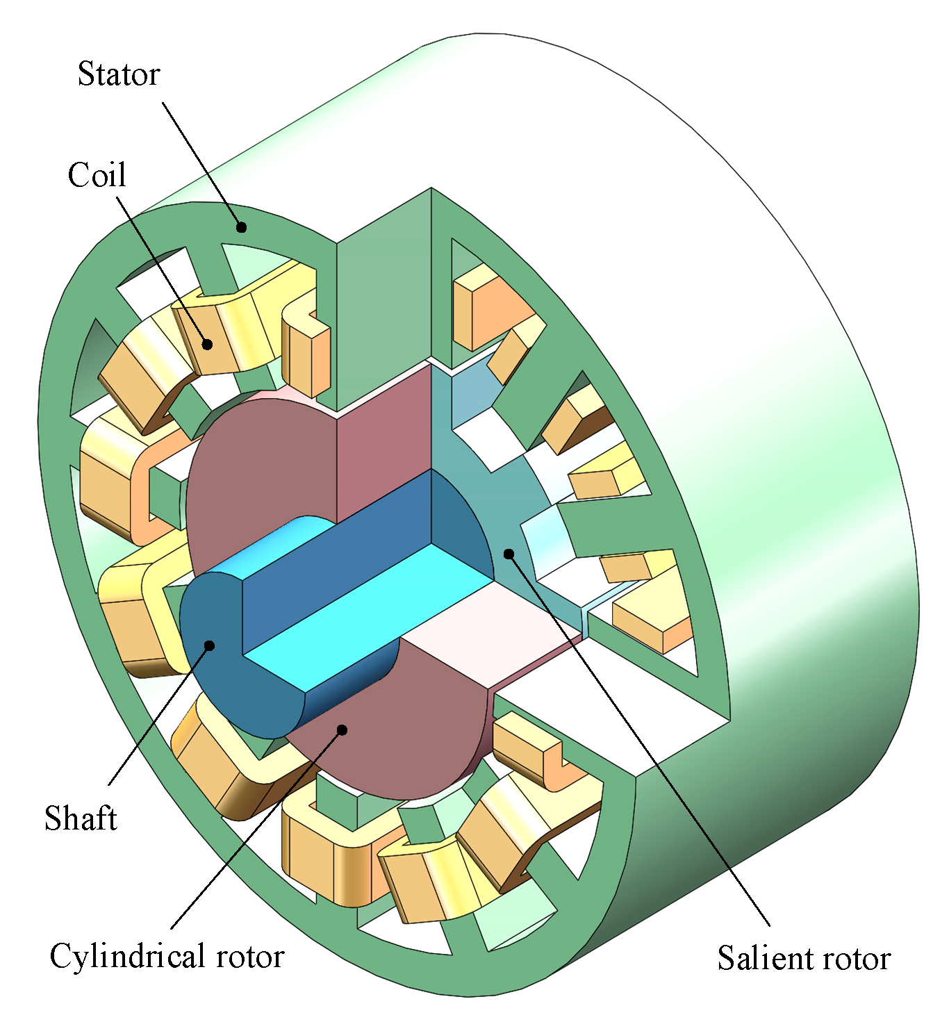 Symmetry | Free Full-Text | A Full-Period Mathematical Model for a ...