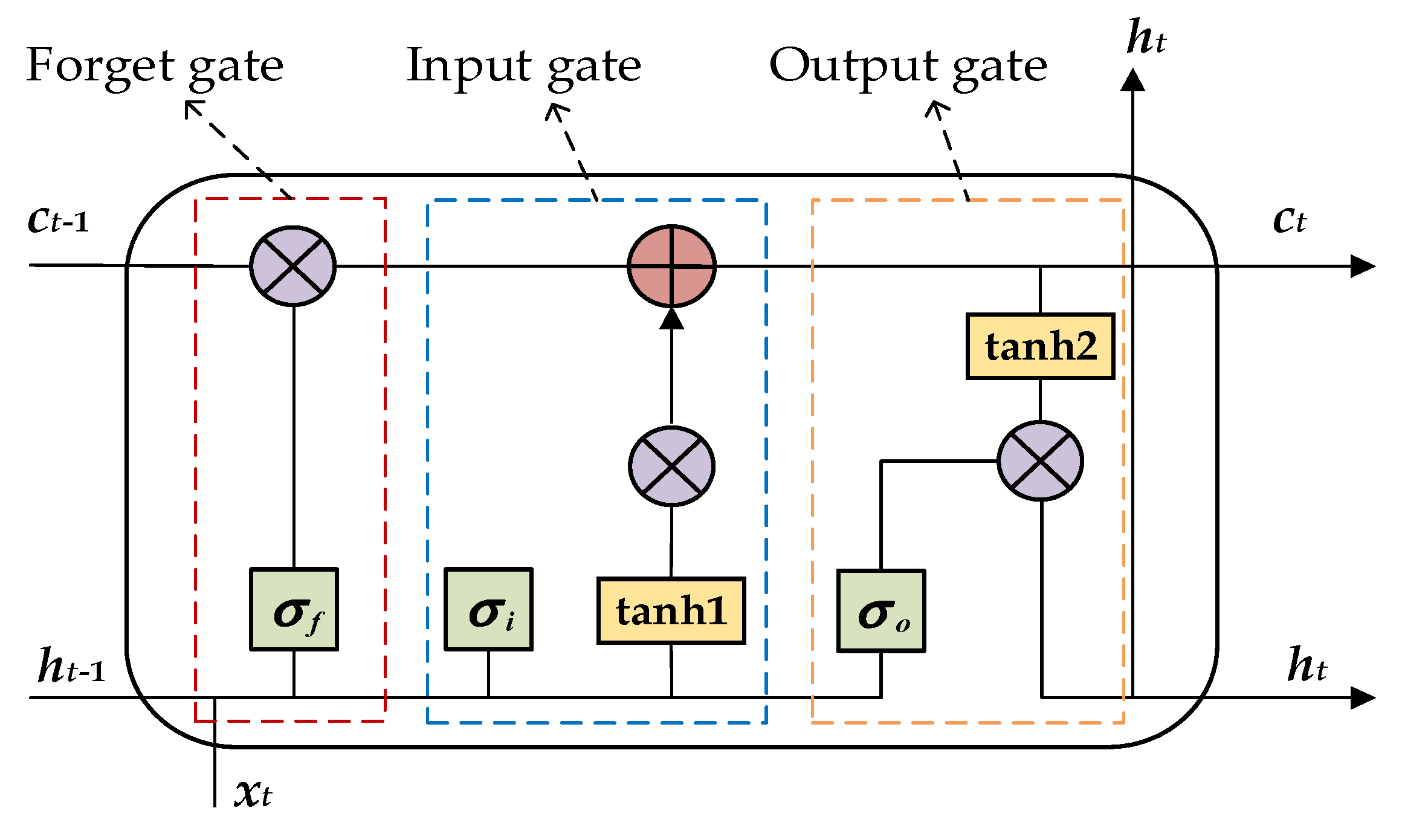 Symmetry 13 02386 g001