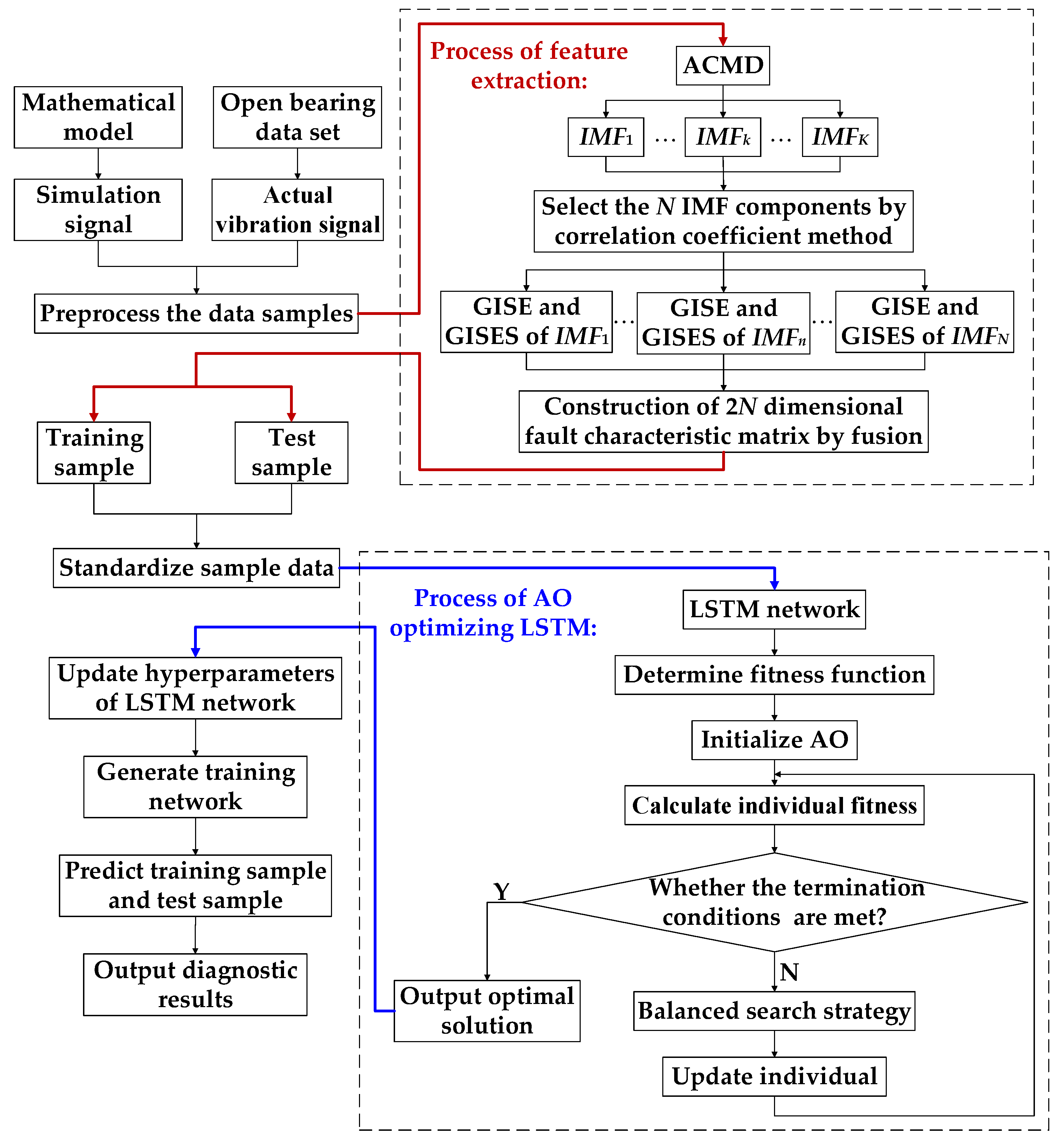 Symmetry 13 02386 g002