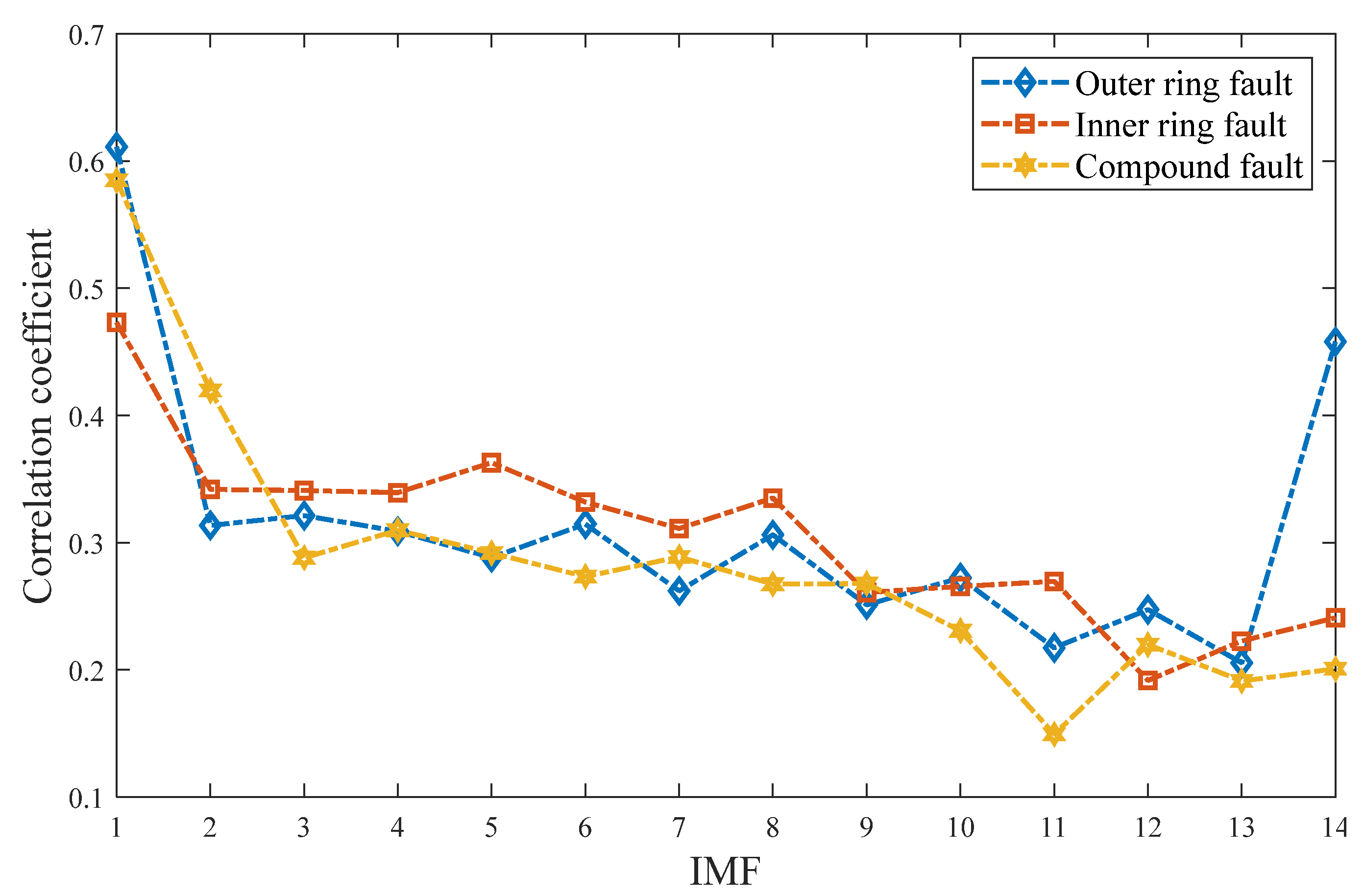 Symmetry 13 02386 g005