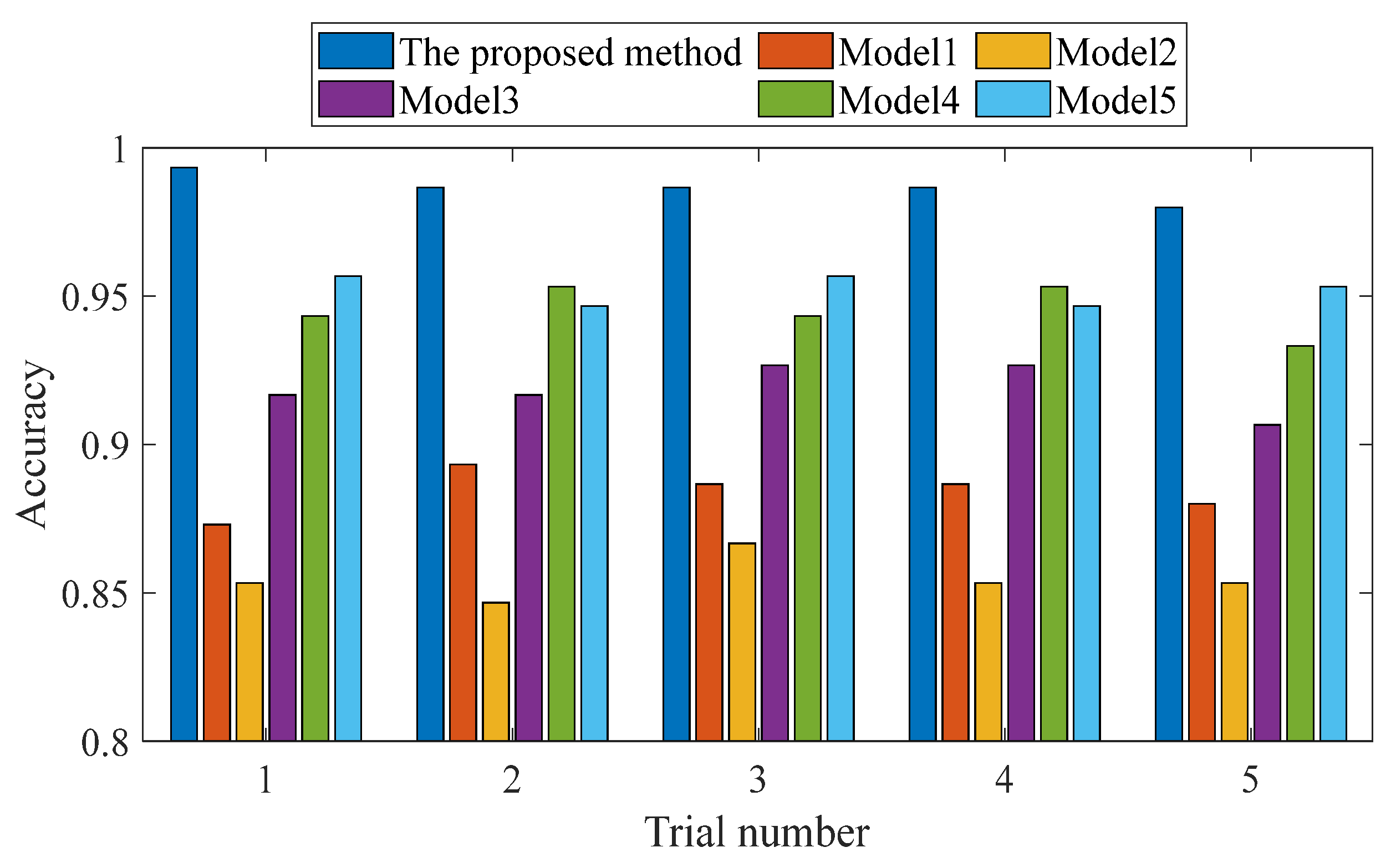 Symmetry 13 02386 g017