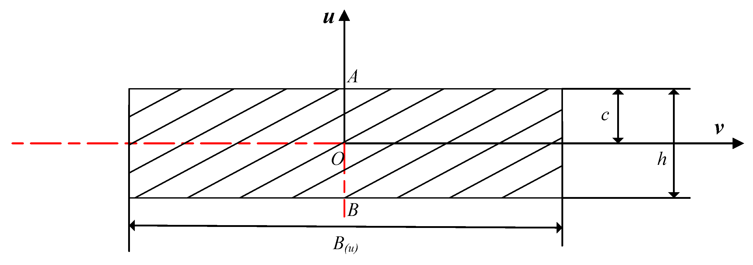 Symmetry 13 02389 g005