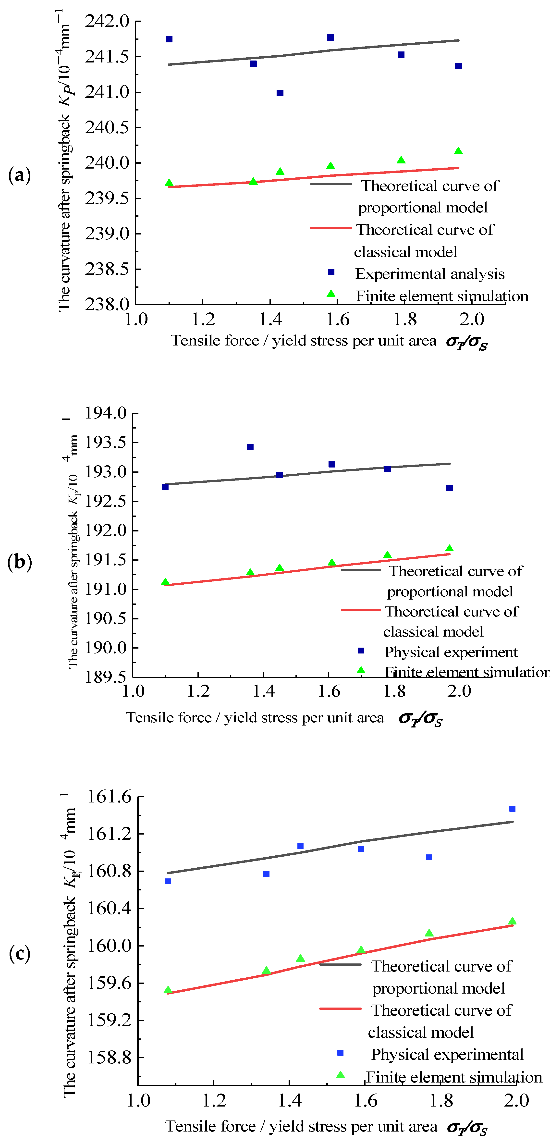 Symmetry 13 02389 g014