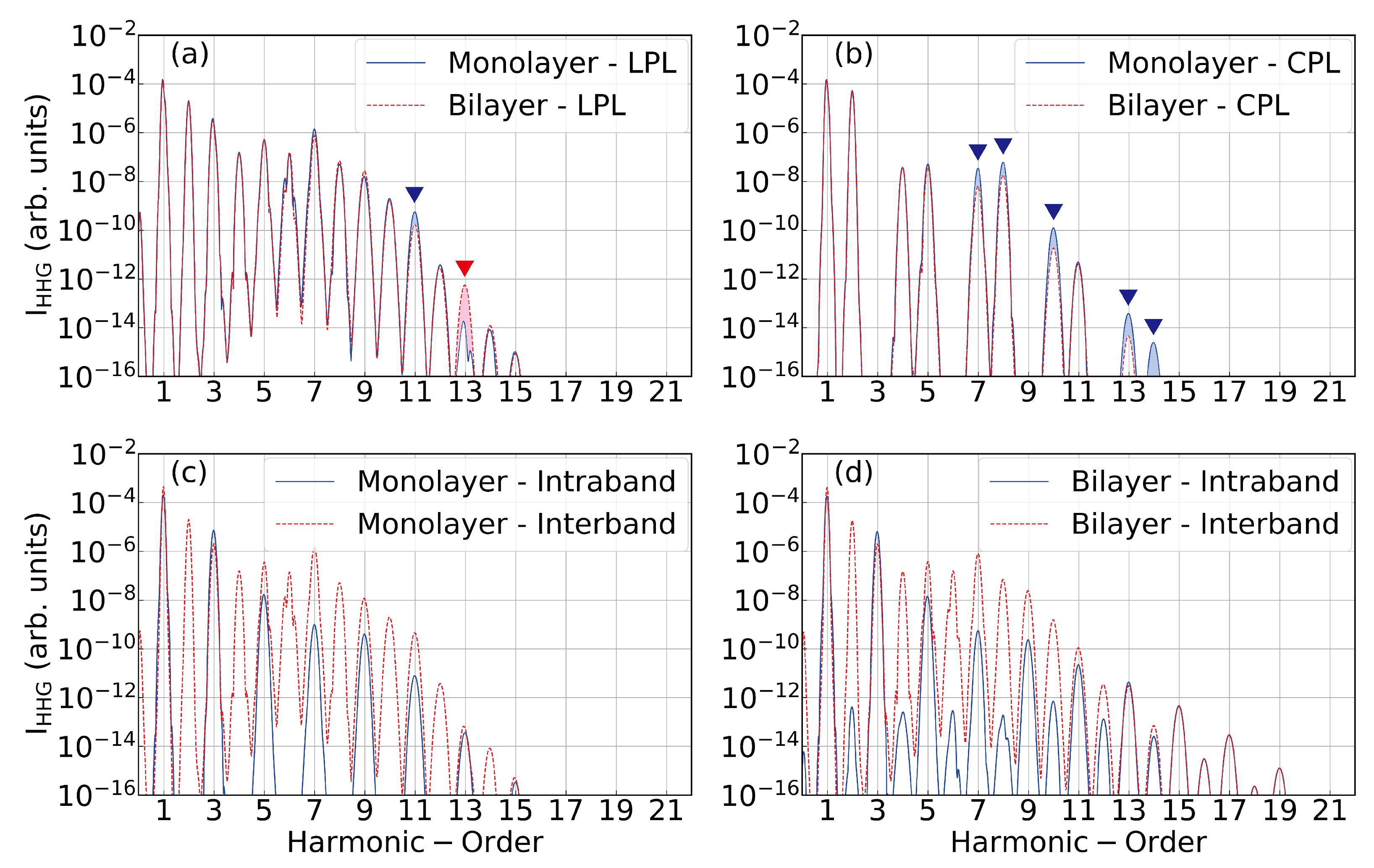 Symmetry 13 02403 g002