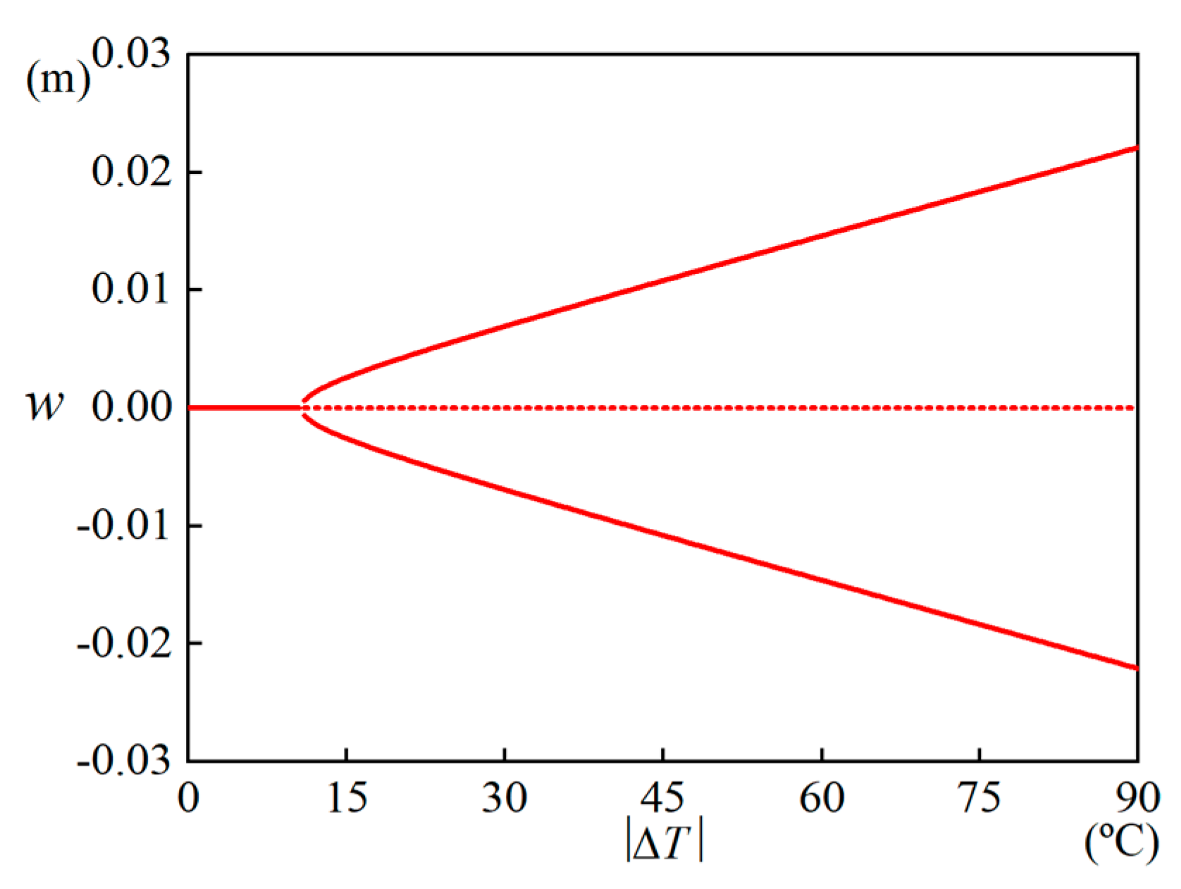 Symmetry 13 02405 g002