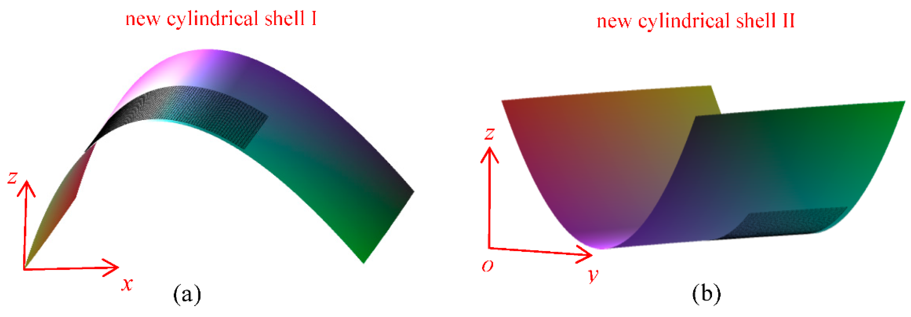 Symmetry 13 02405 g004