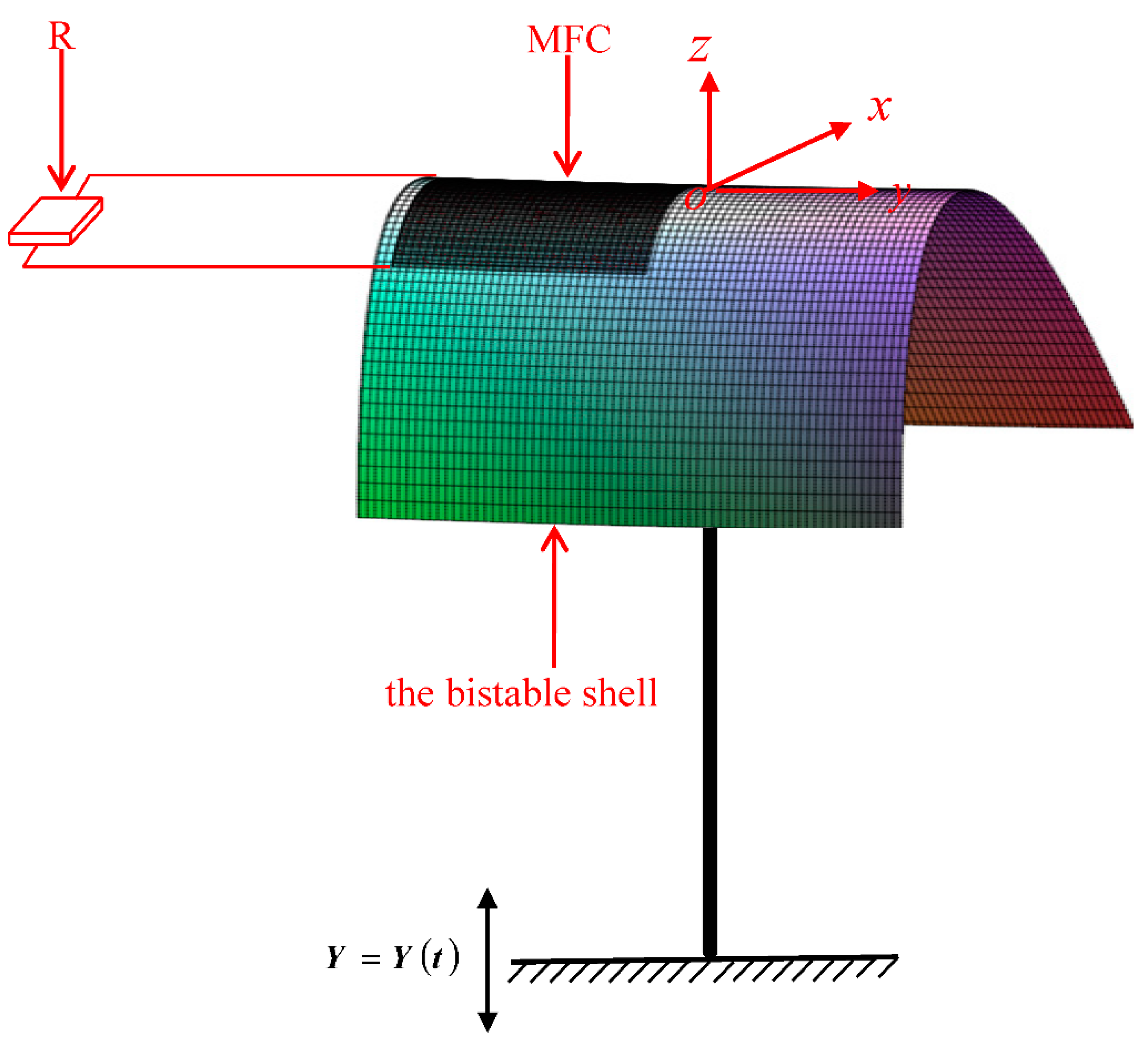 Symmetry 13 02405 g005