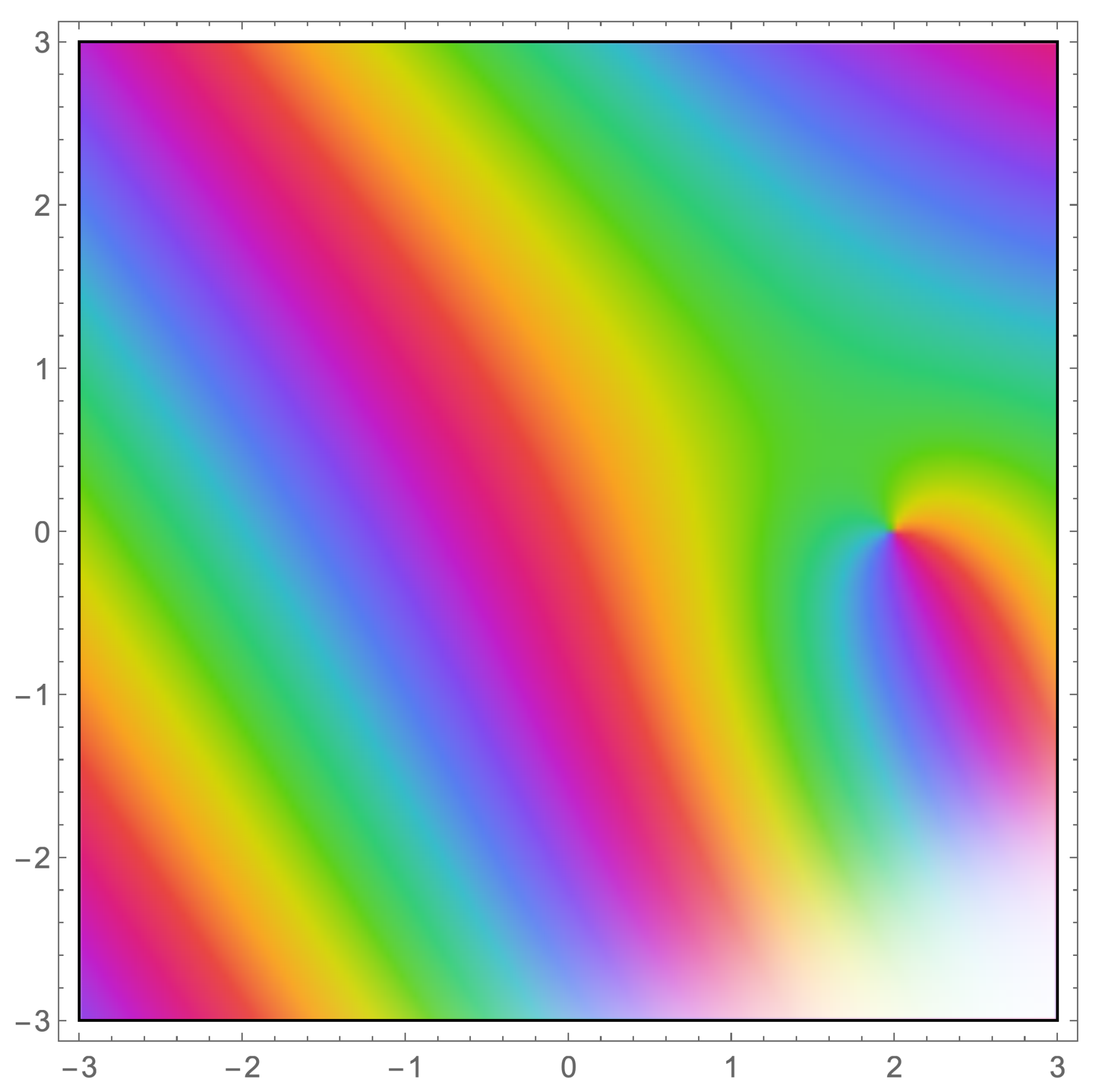 Symmetry 14 00009 g003 Symmetry 14 00009 g003