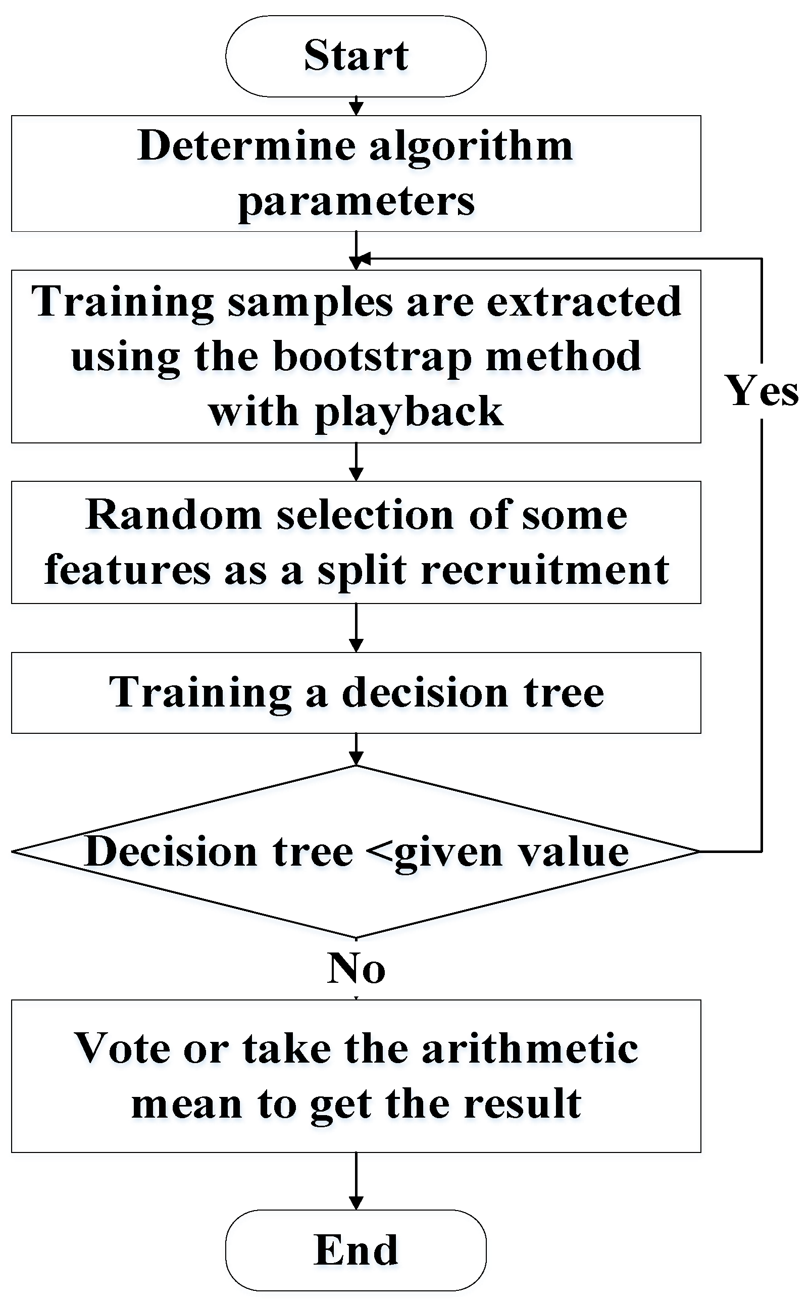 Symmetry 14 00013 g002