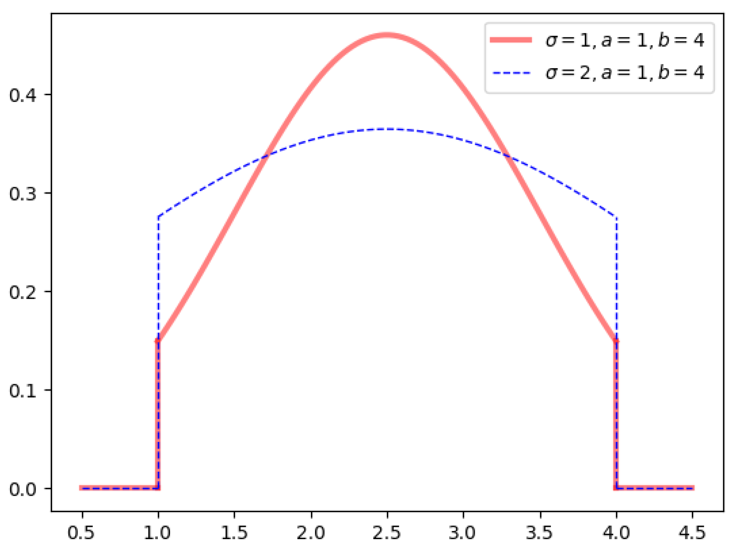 Symmetry 14 00025 g001