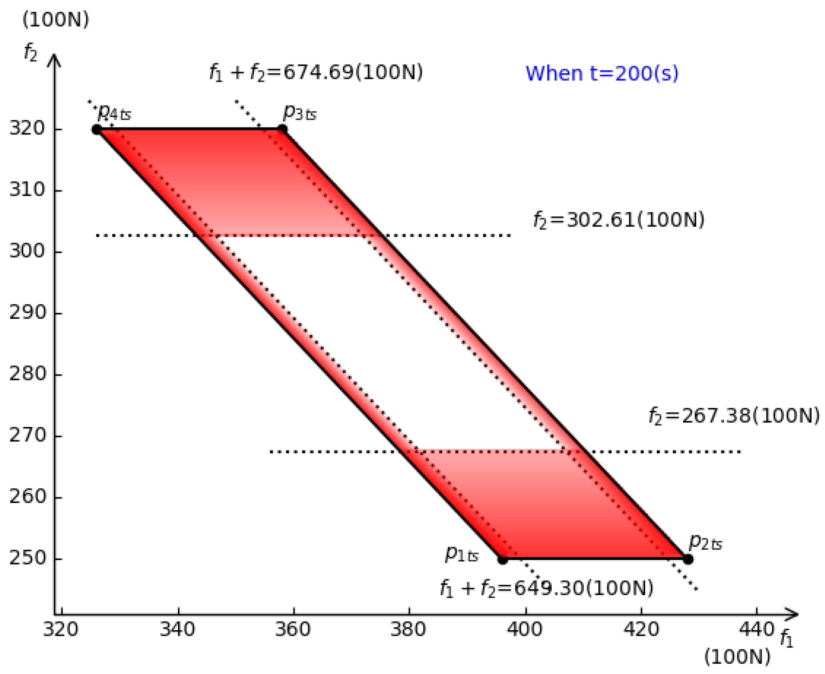 Symmetry 14 00025 g008