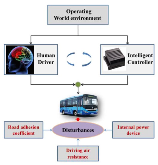 PDF) Adaptive Lane Keeping Assist for an Autonomous Vehicle based on  Steering Fuzzy-PID Control in ROS