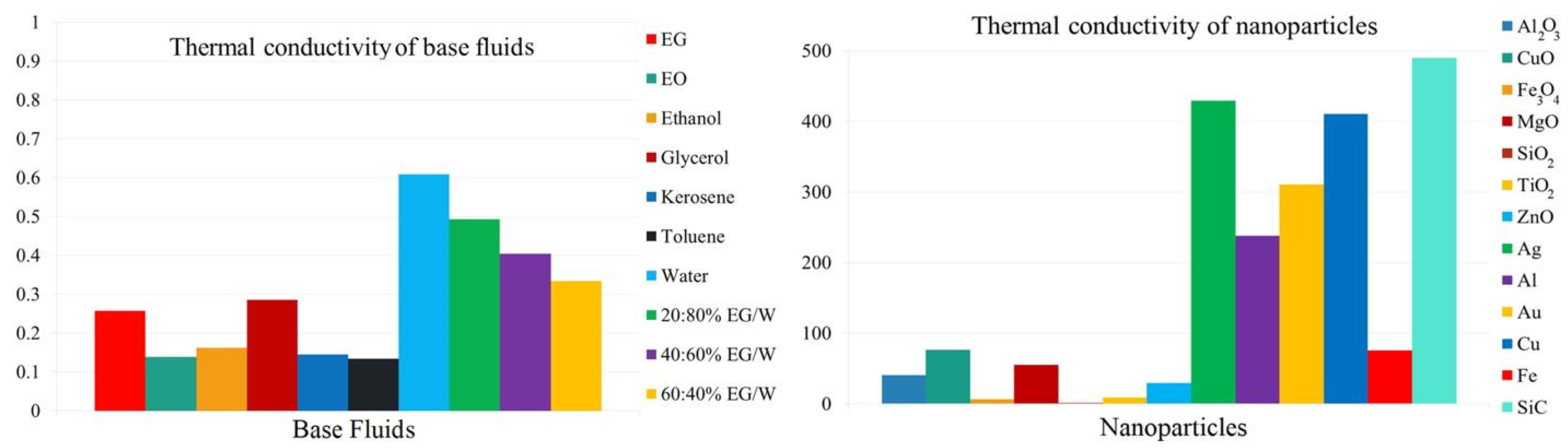 Symmetry 14 00036 g004