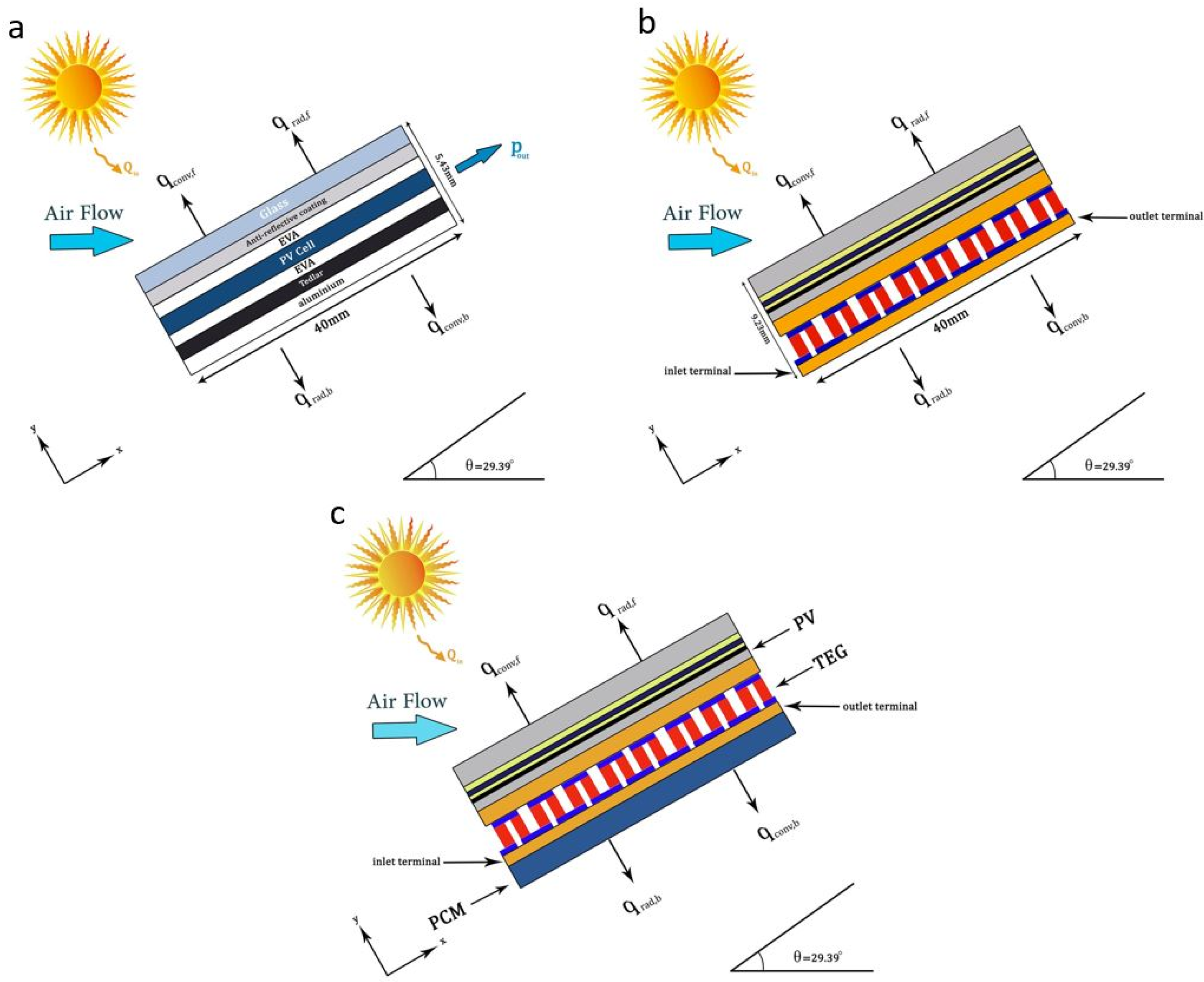 Symmetry 14 00036 g006