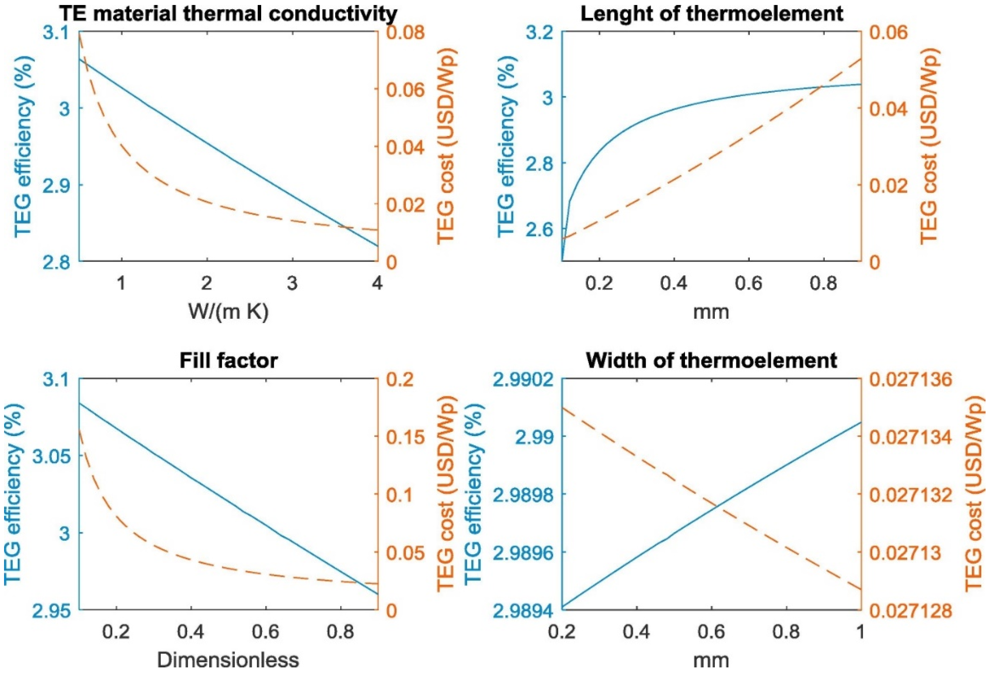 Symmetry 14 00036 g007