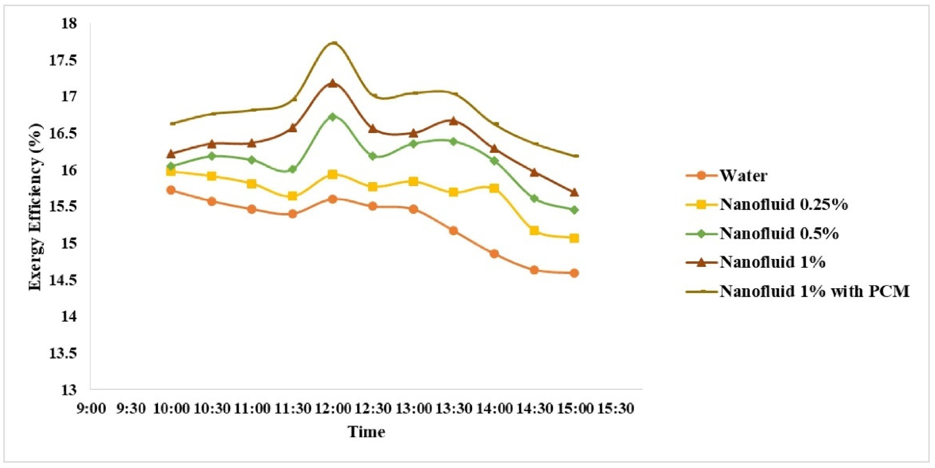 Symmetry 14 00036 g015