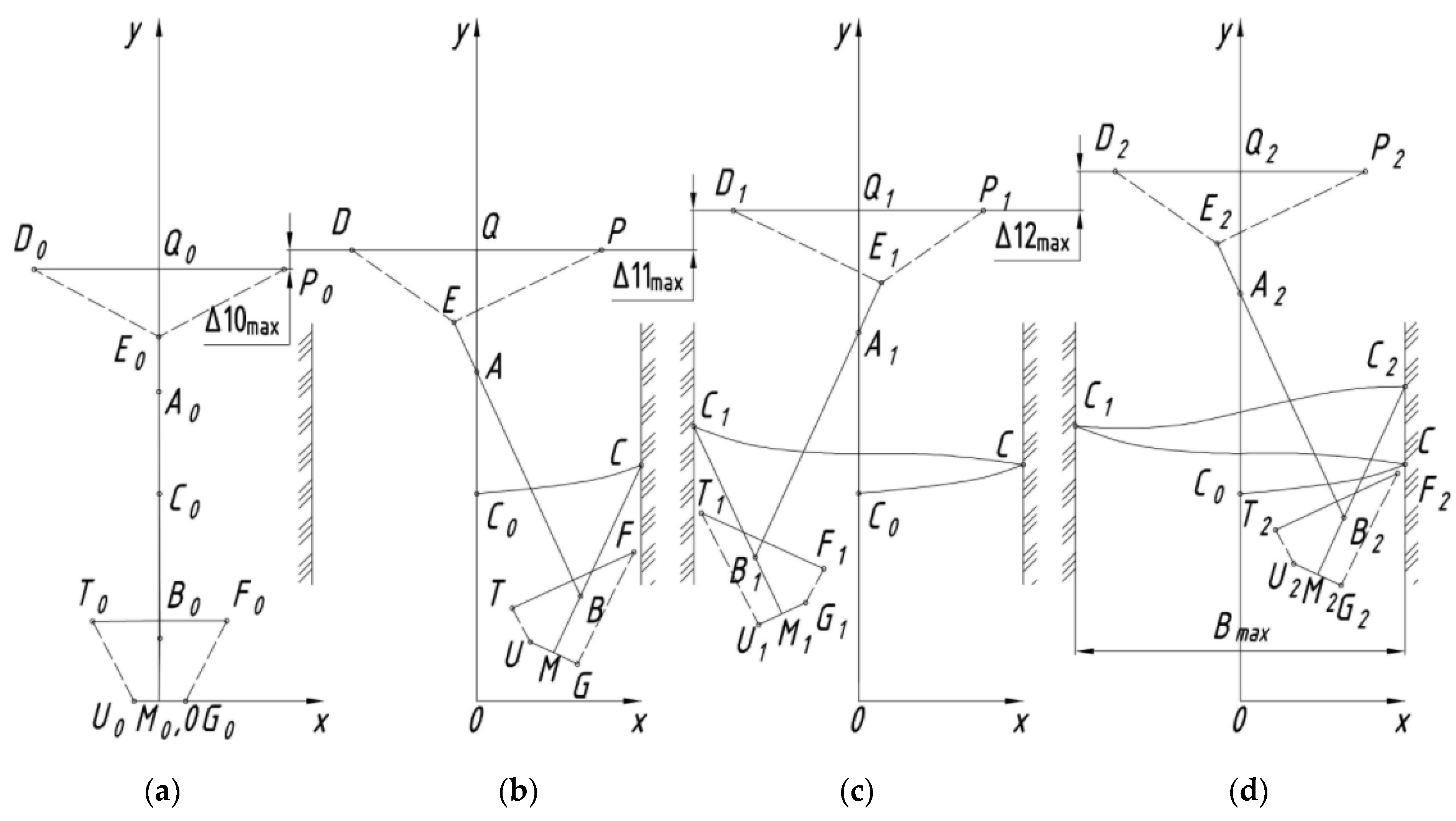 Symmetry 14 00051 g005