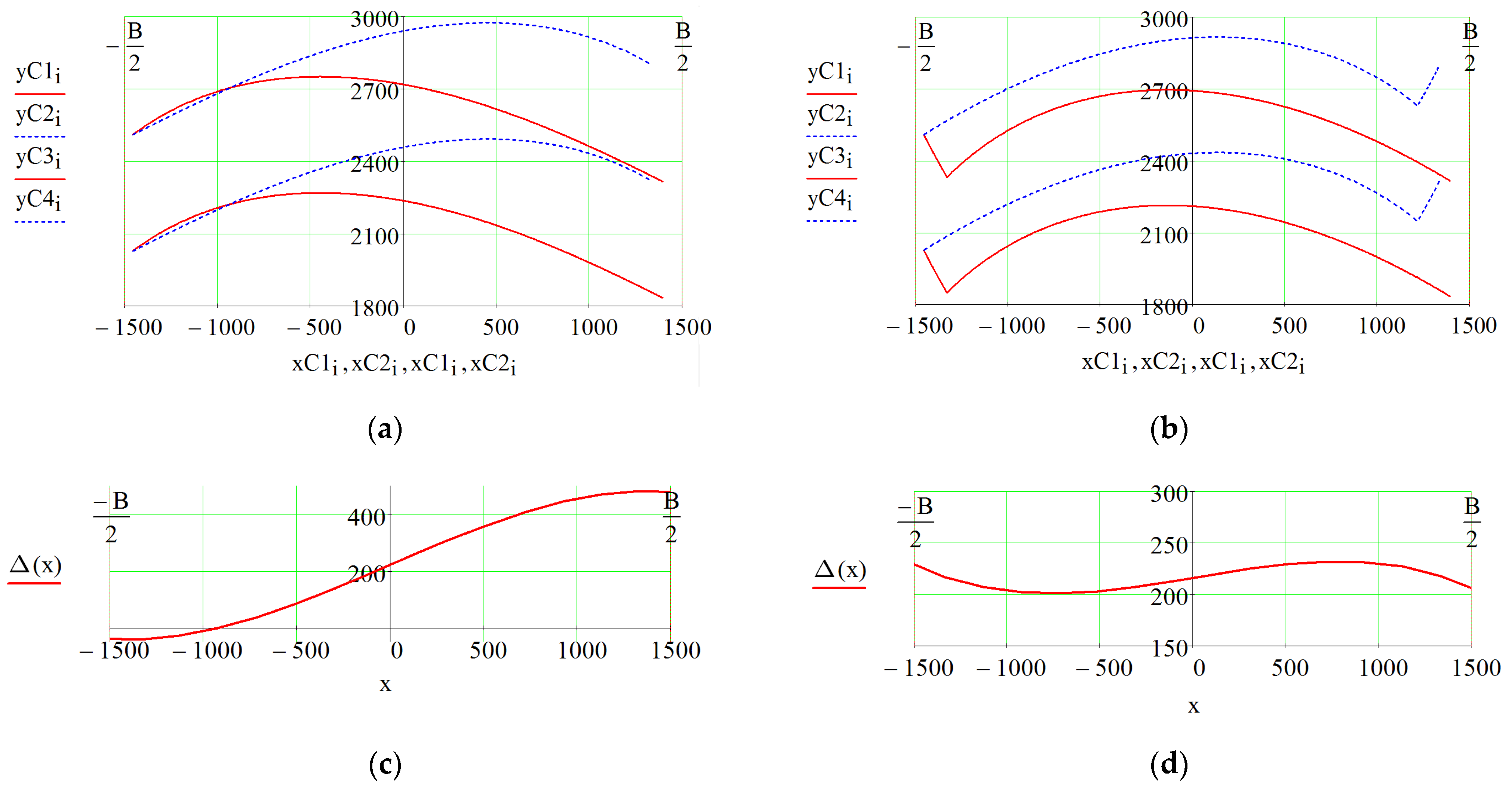 Symmetry 14 00051 g006