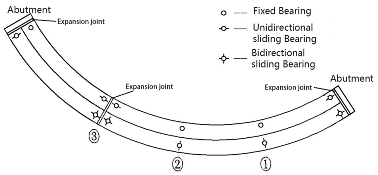 Symmetry 14 00129 g001