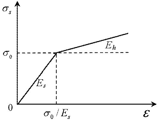 Symmetry 14 00129 g003