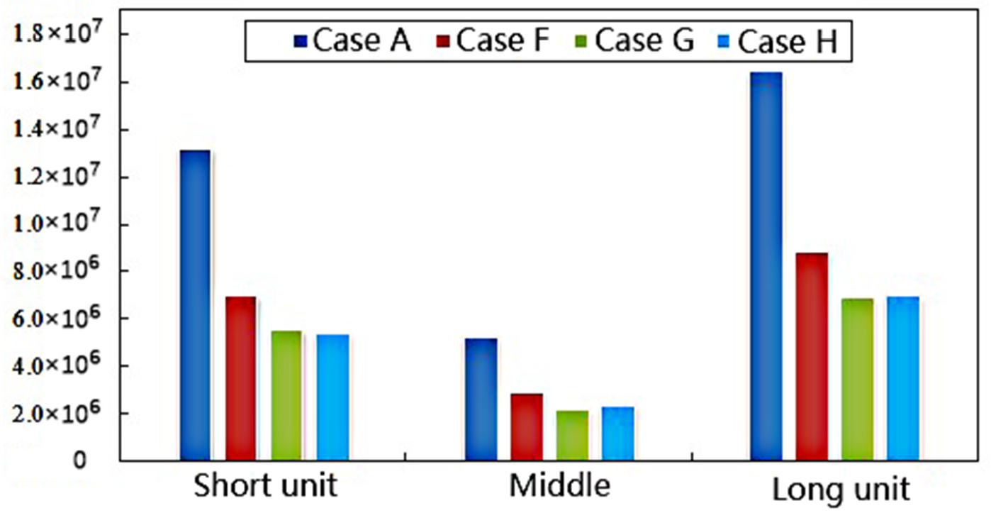Symmetry 14 00129 g009
