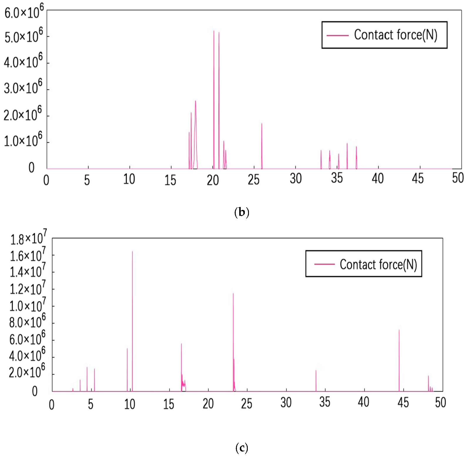Symmetry 14 00129 g010b