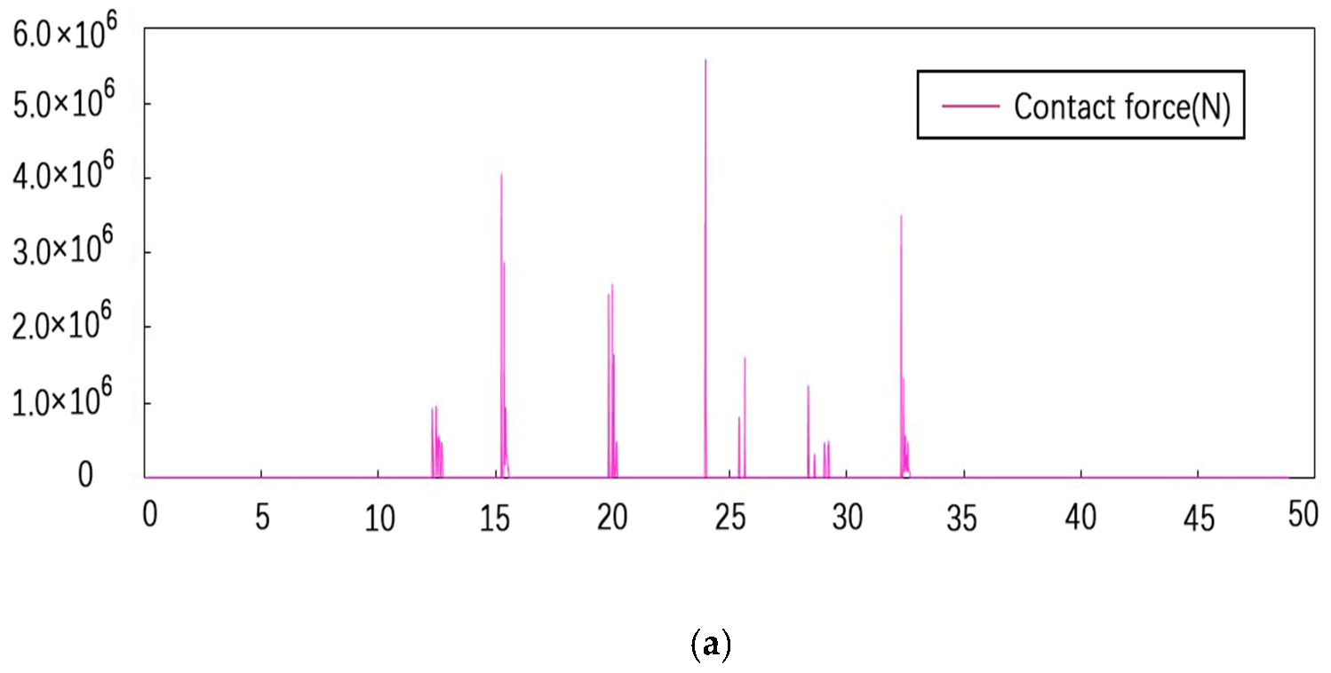 Symmetry 14 00129 g011a