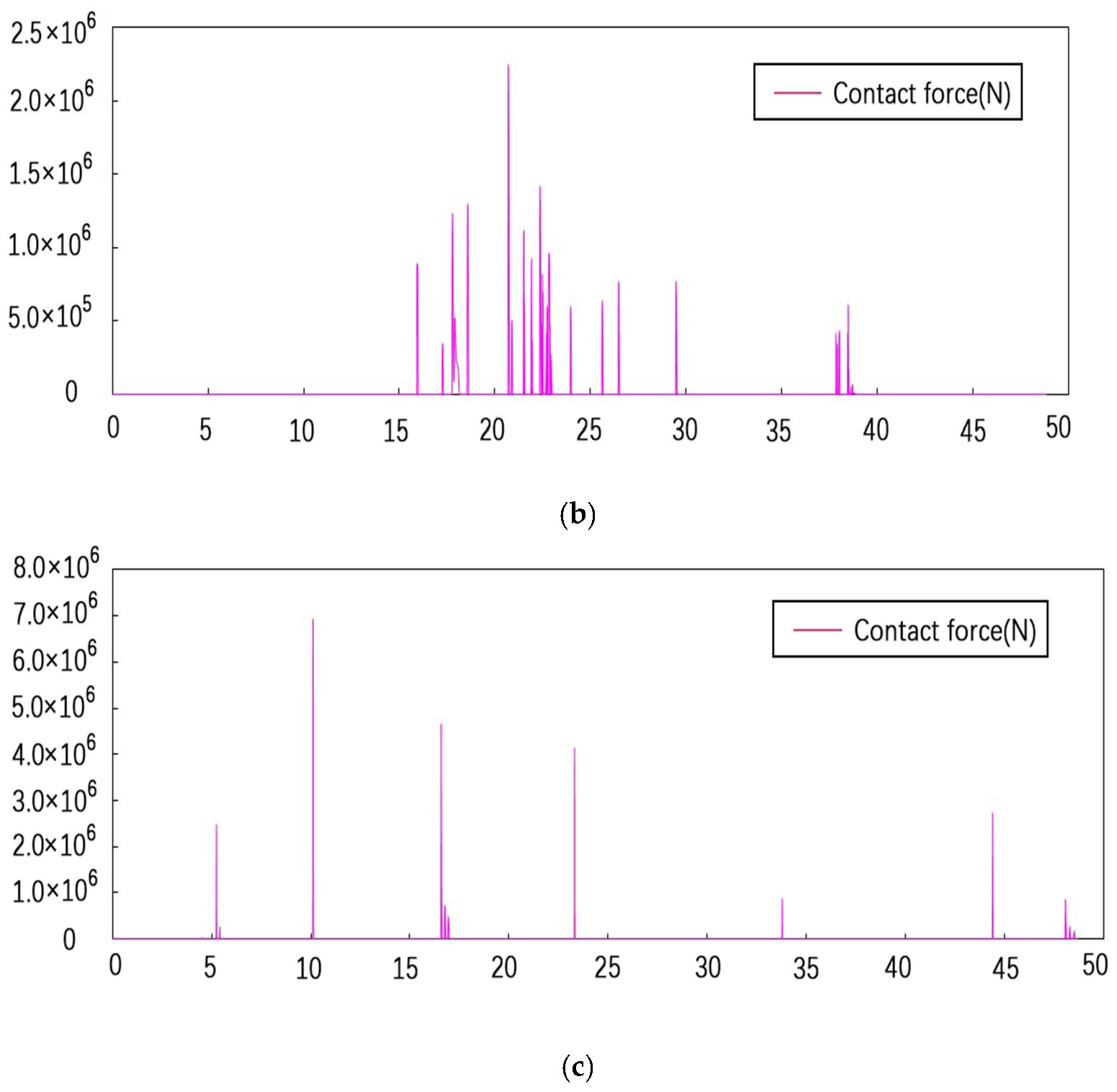 Symmetry 14 00129 g011b