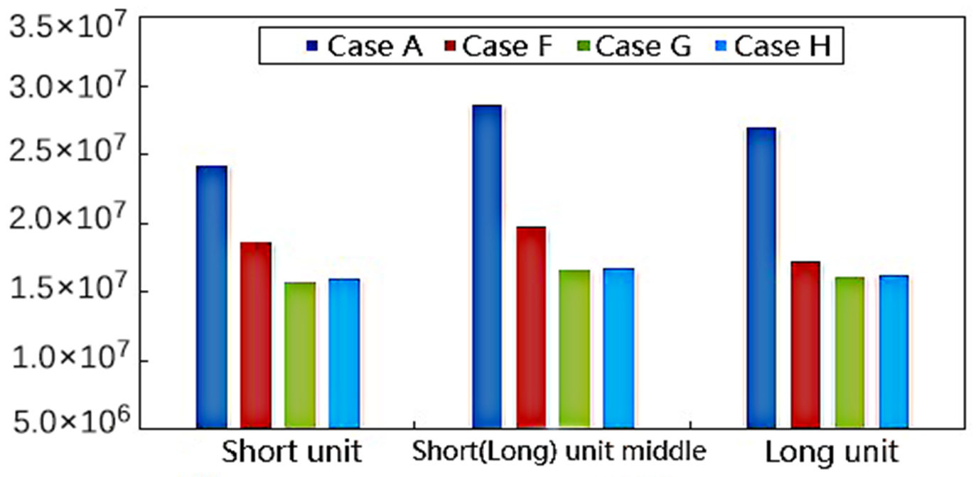 Symmetry 14 00129 g012