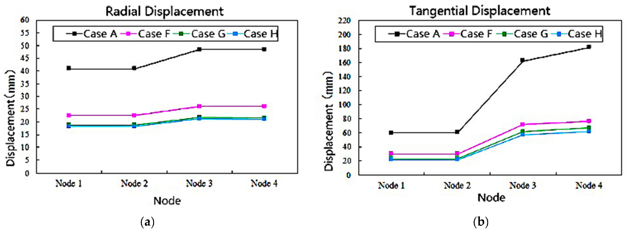 Symmetry 14 00129 g019