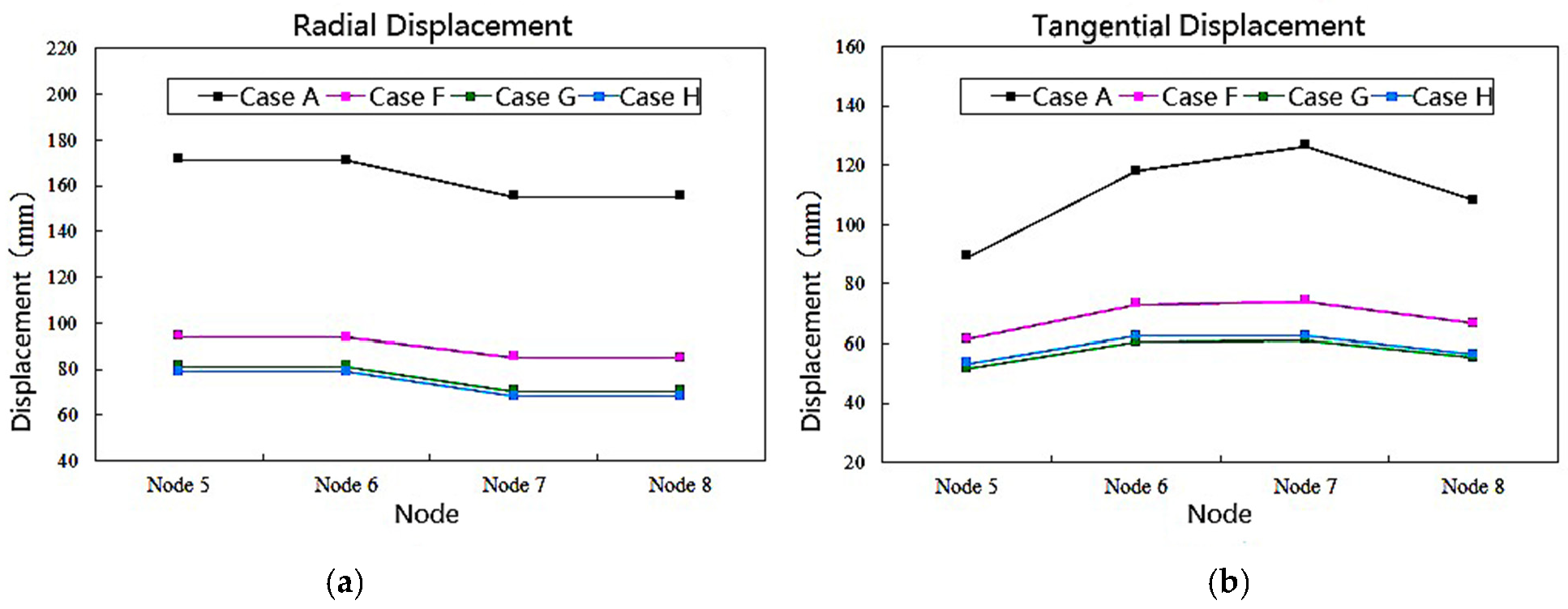 Symmetry 14 00129 g020
