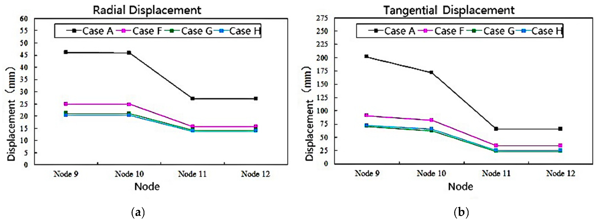 Symmetry 14 00129 g021