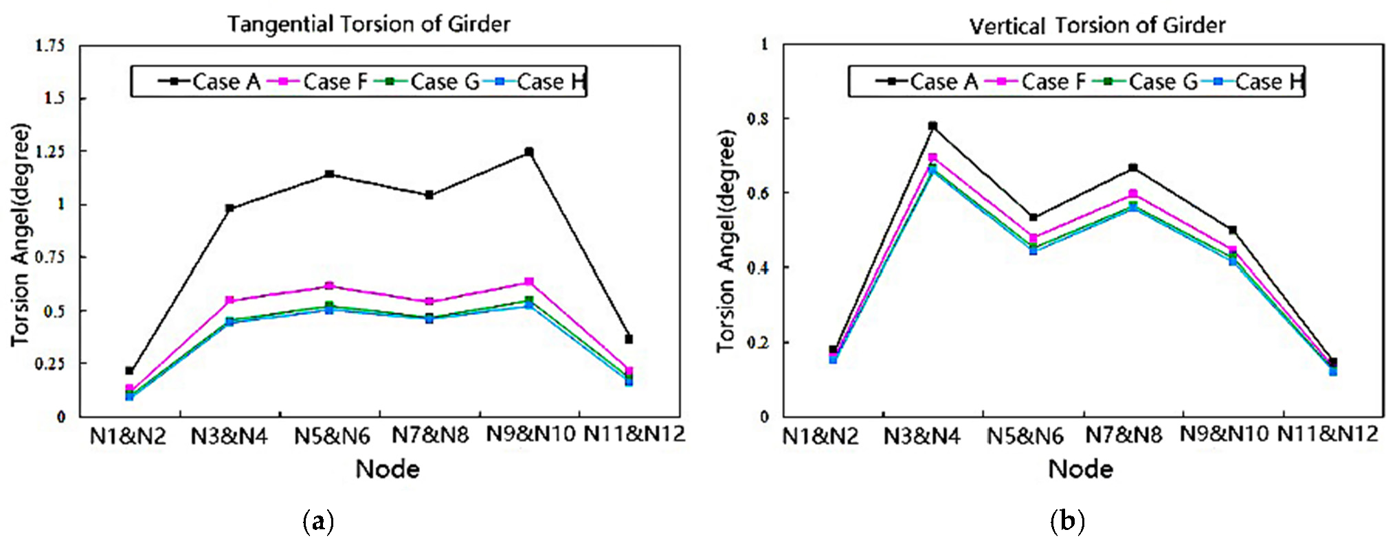 Symmetry 14 00129 g022