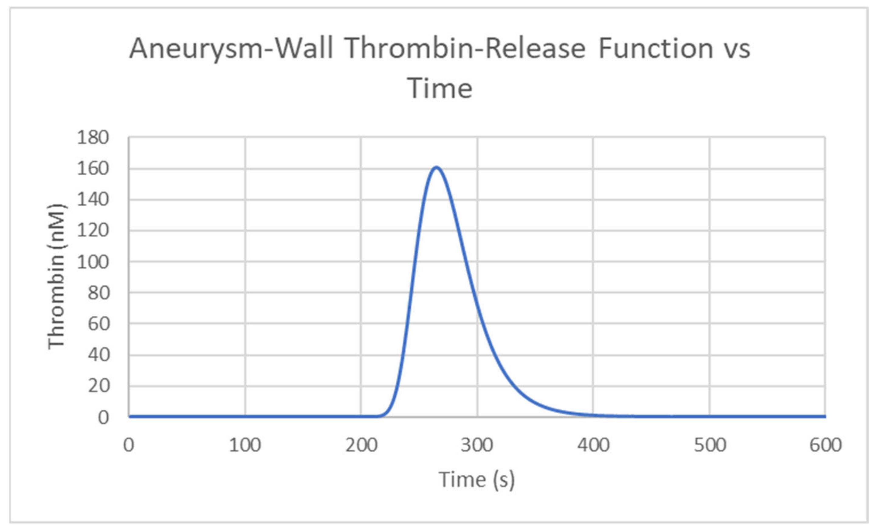 Symmetry 14 00133 g004