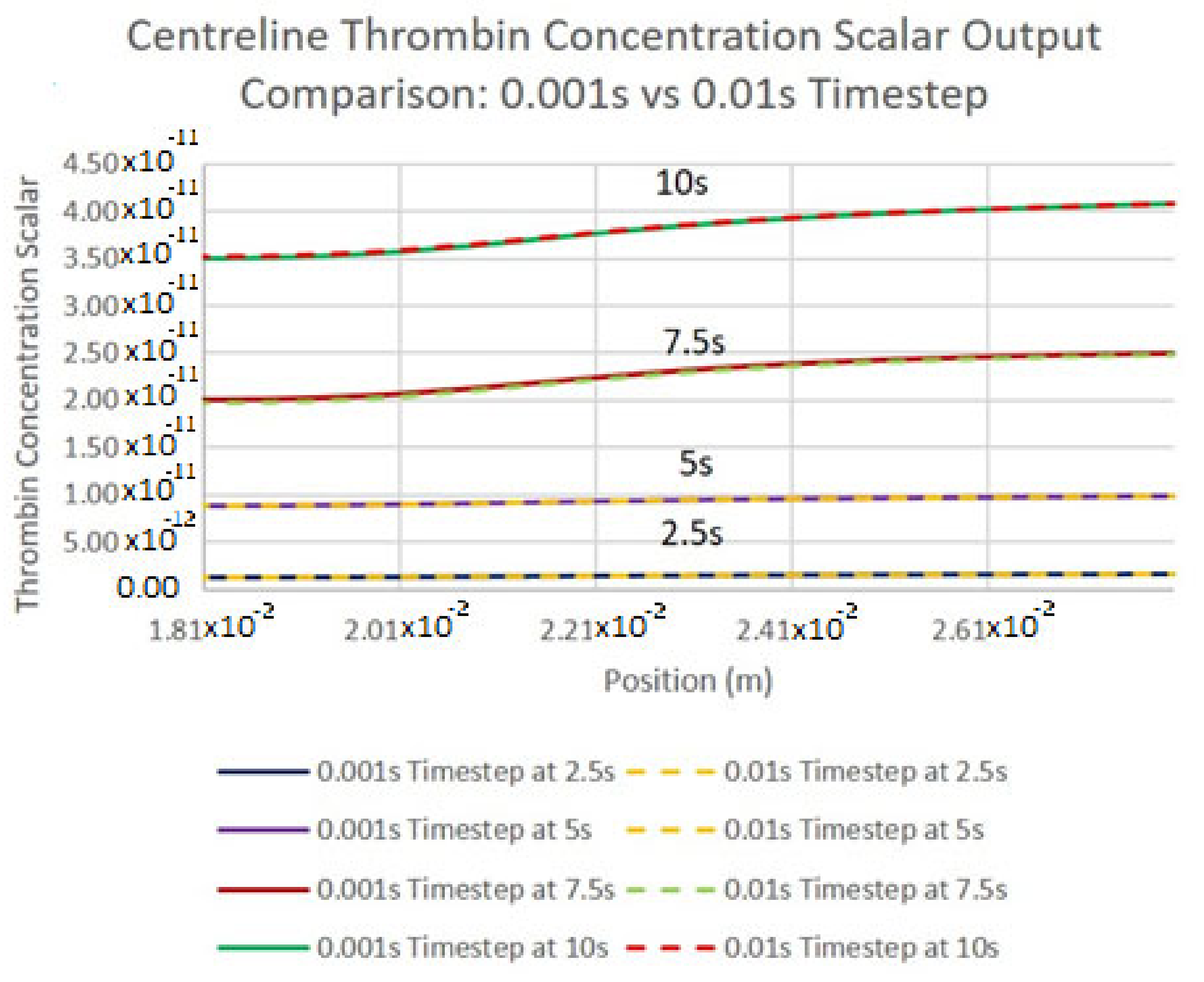 Symmetry 14 00133 g009