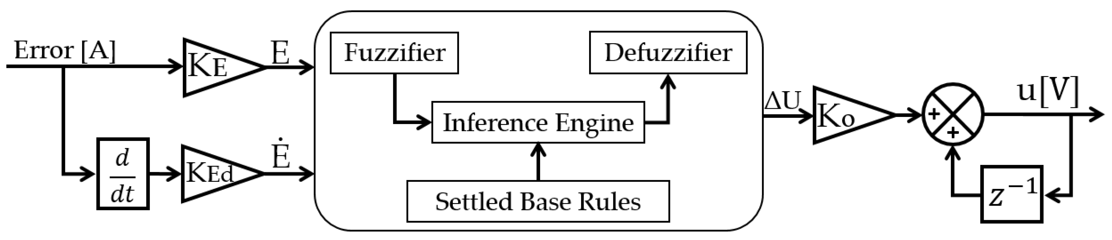 Symmetry 14 00139 g003