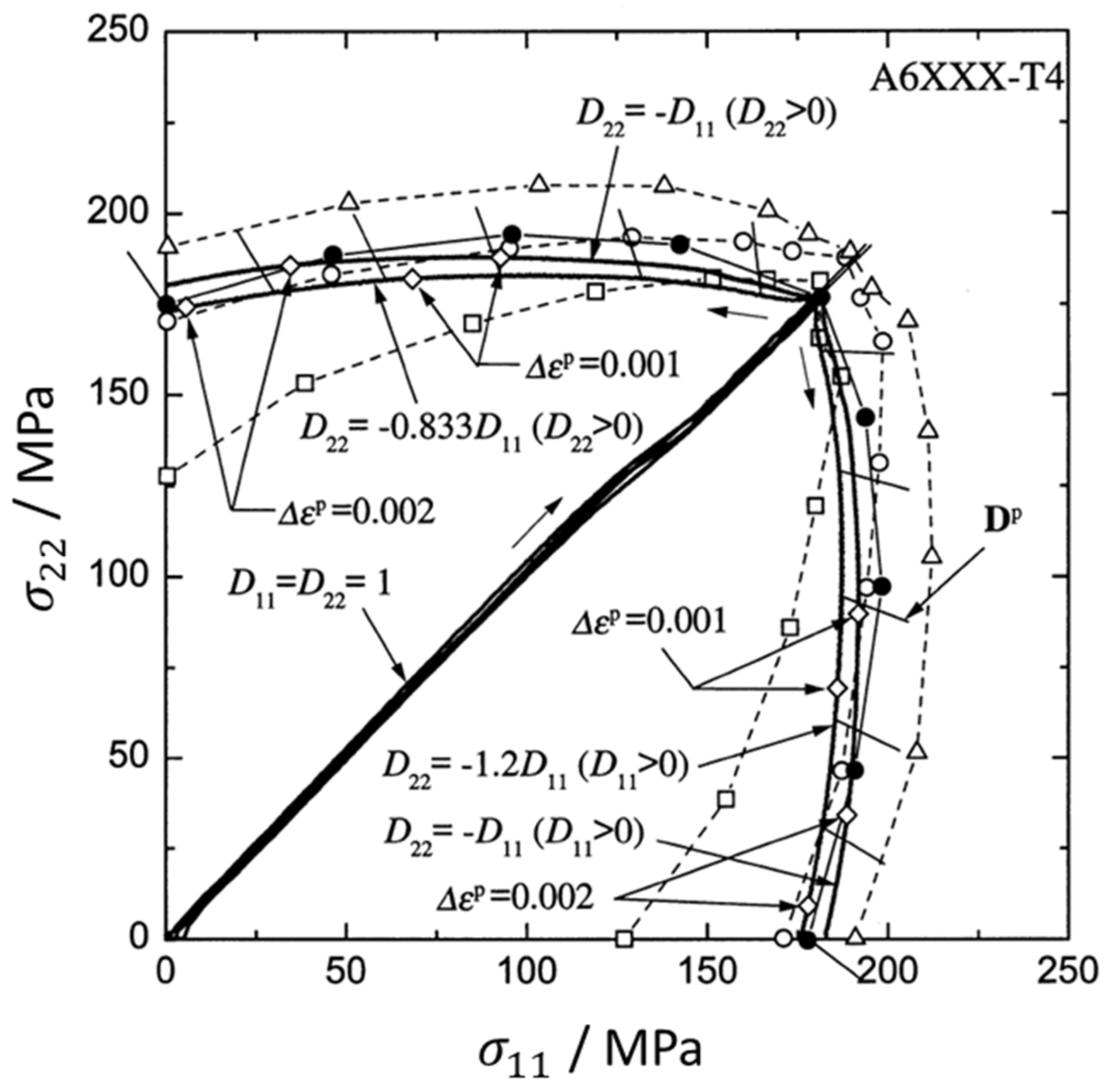 Examples of normal and abnormal polar plot strain maps. (A) Normal