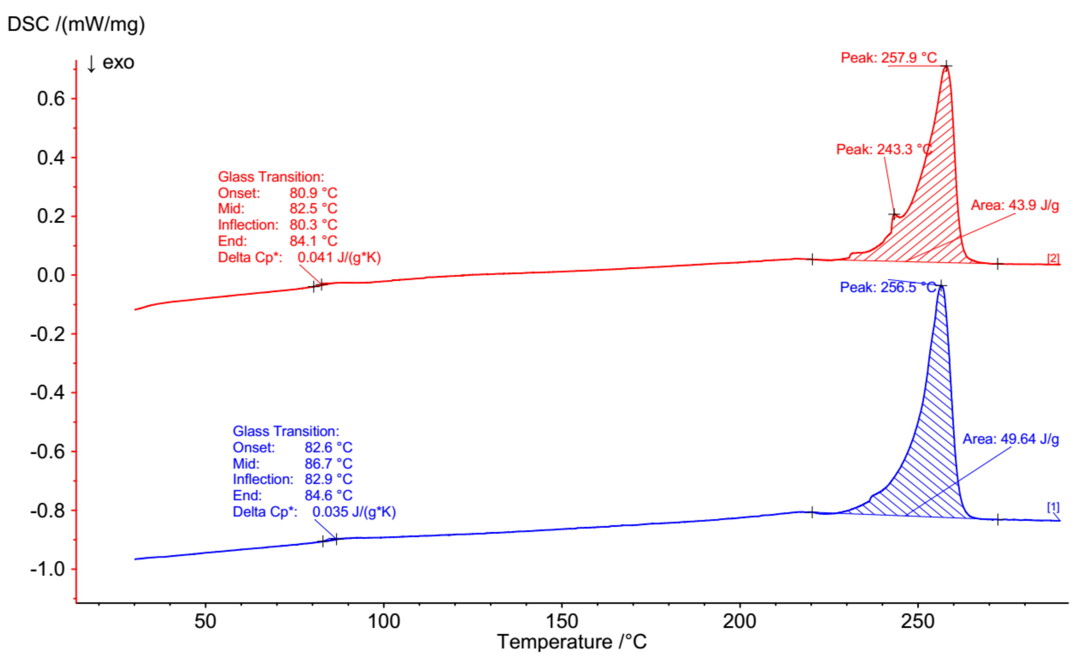 Symmetry 14 00162 g005