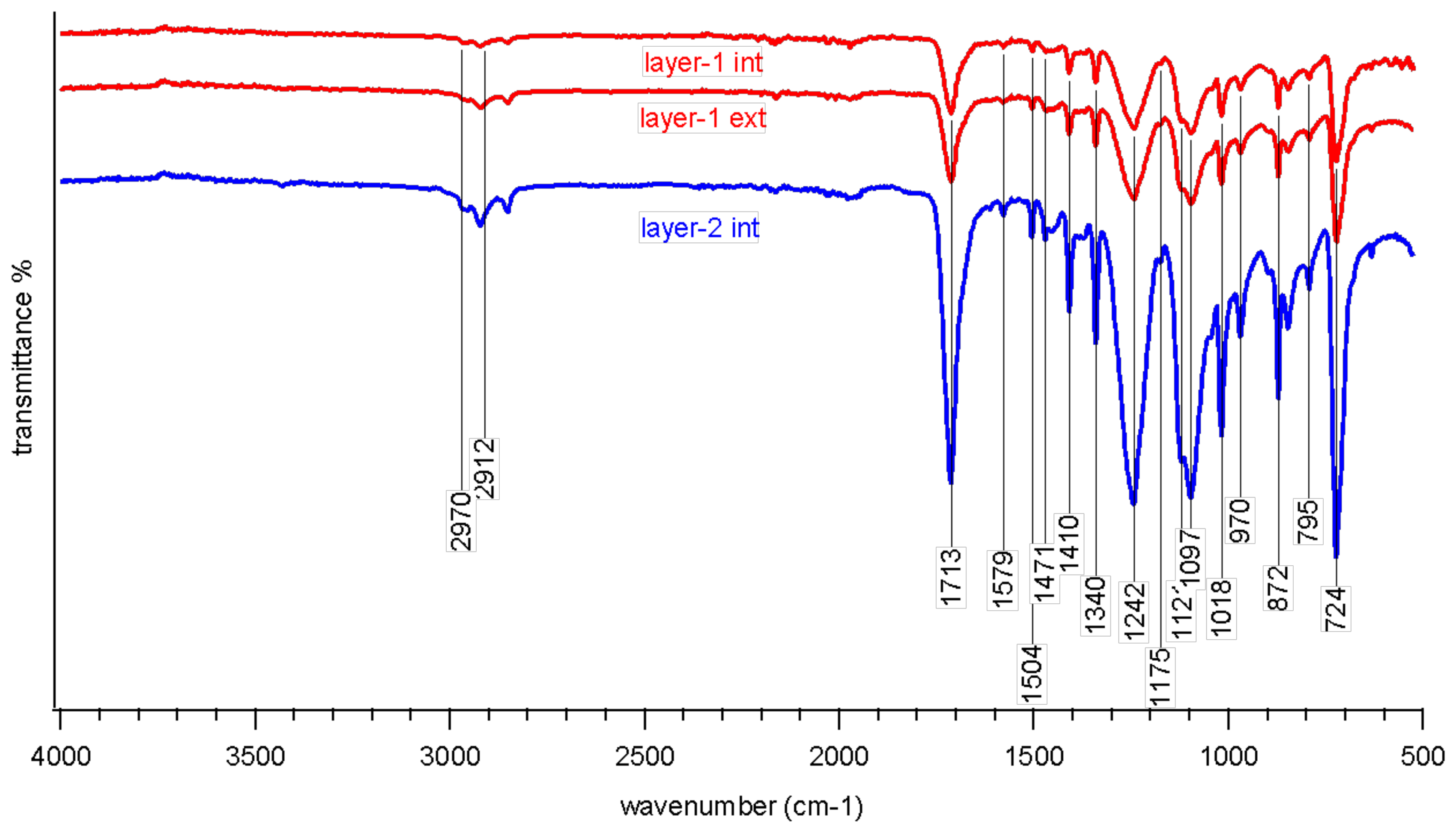 Symmetry 14 00162 g006