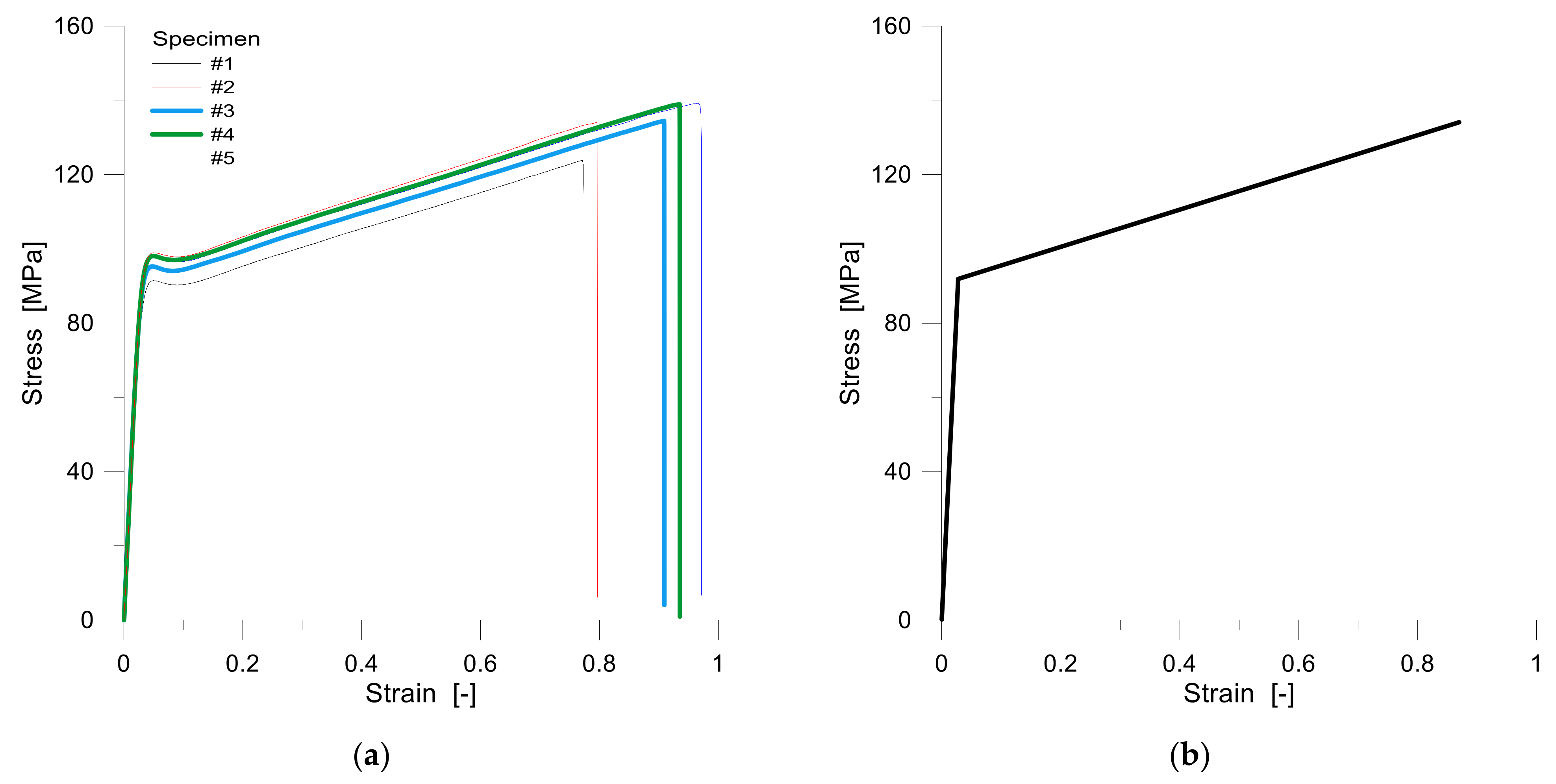 Symmetry 14 00162 g011
