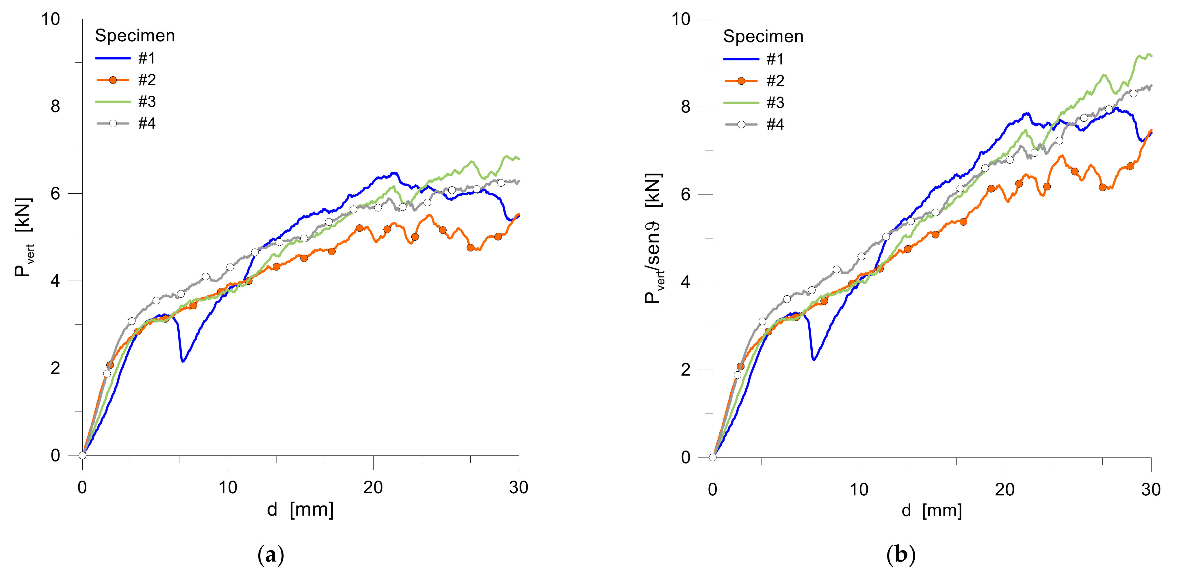 Symmetry 14 00162 g014